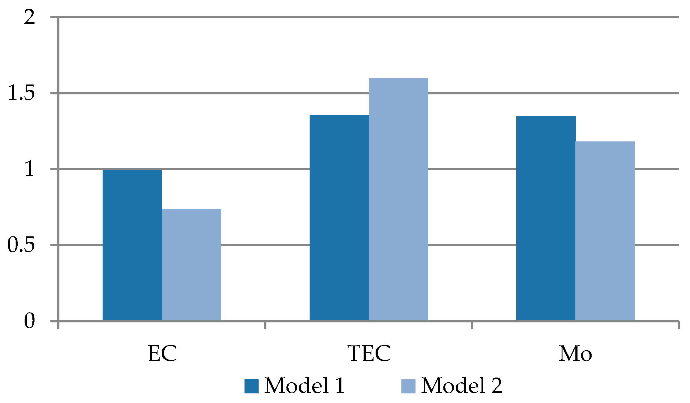 Information 11 00294 g008