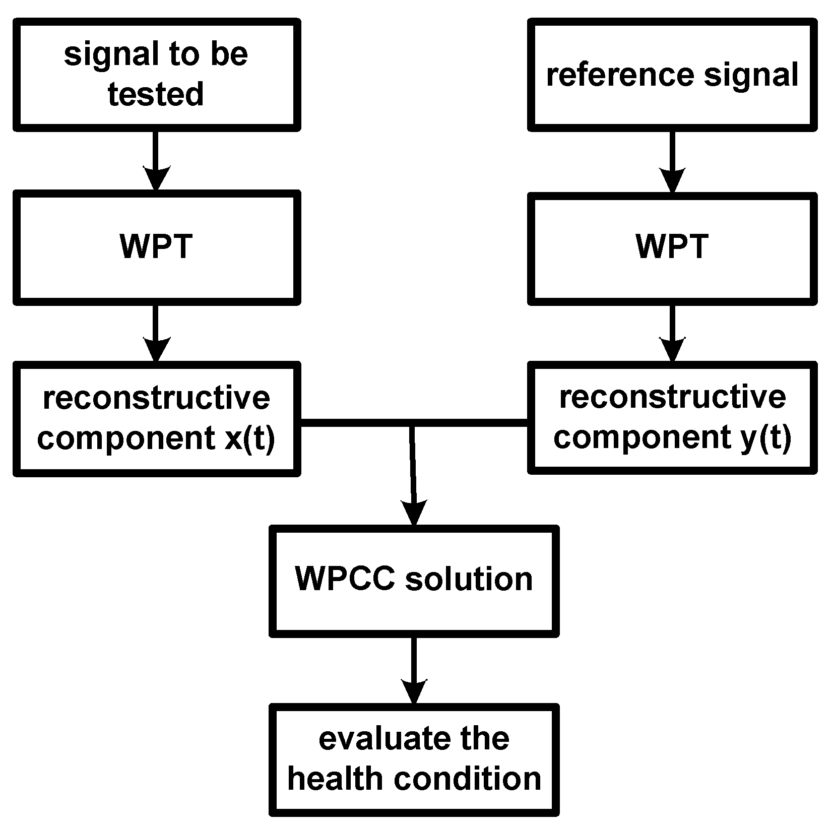 Information 11 00298 g003