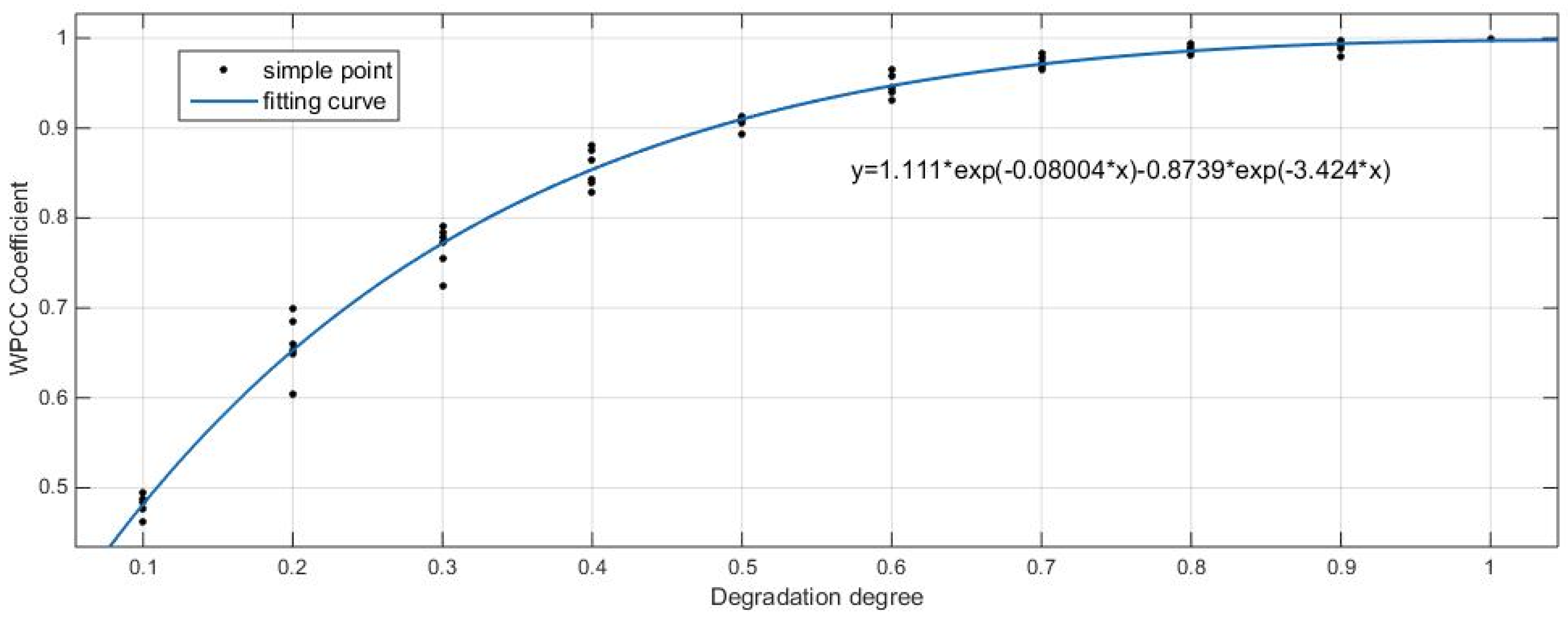 Information 11 00298 g006
