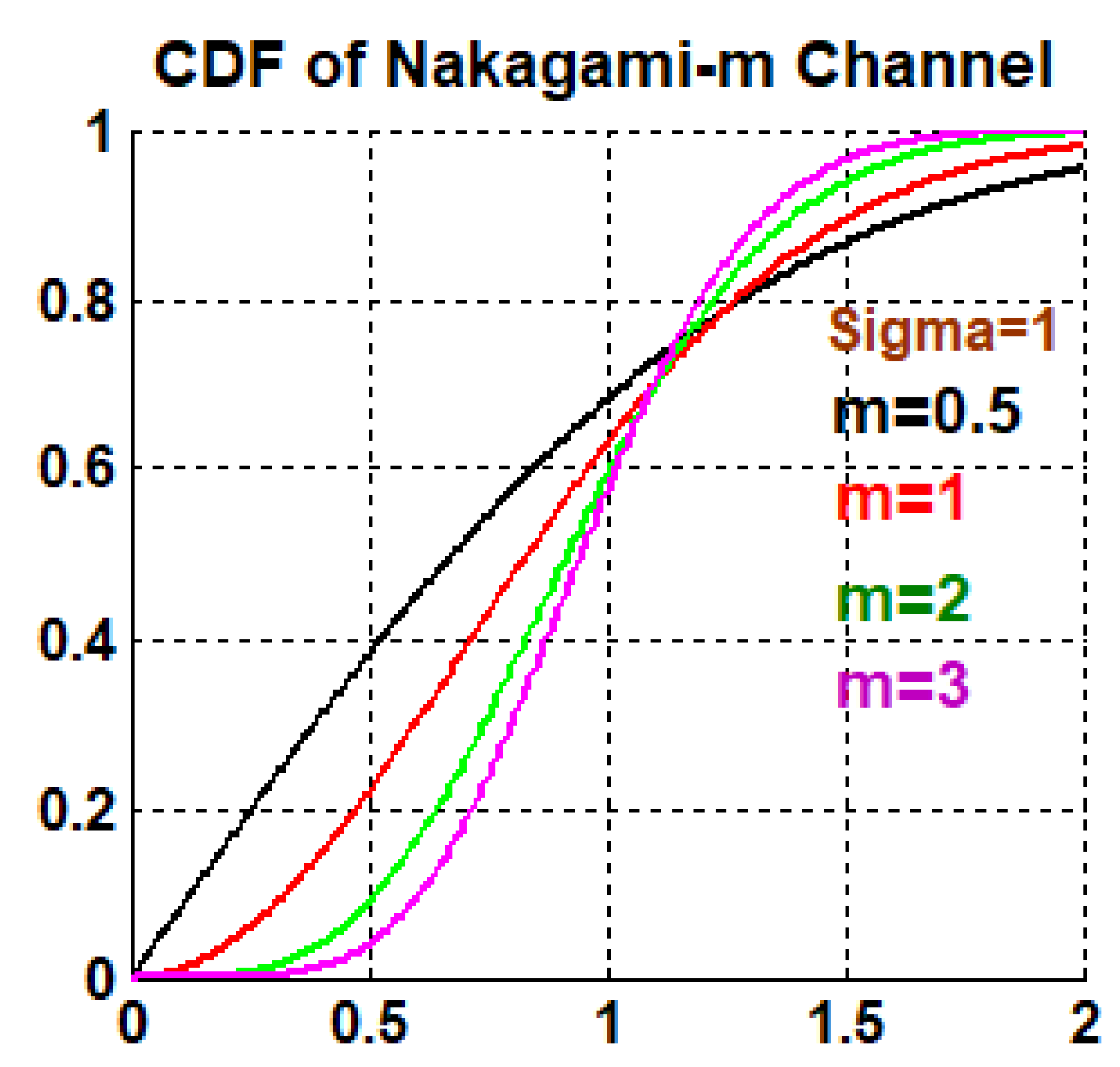 Information 11 00301 g002 Information 11 00301 g002
