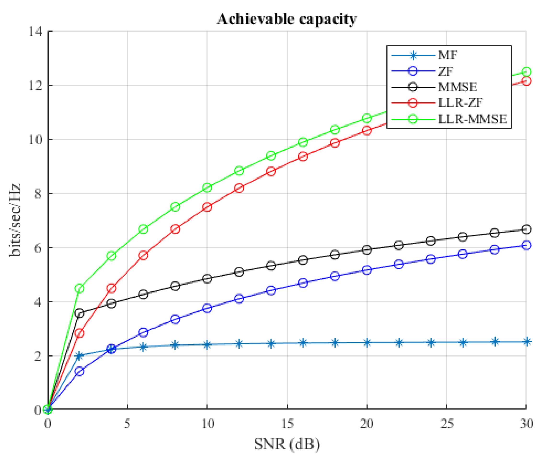 Information 11 00301 g003 Information 11 00301 g003