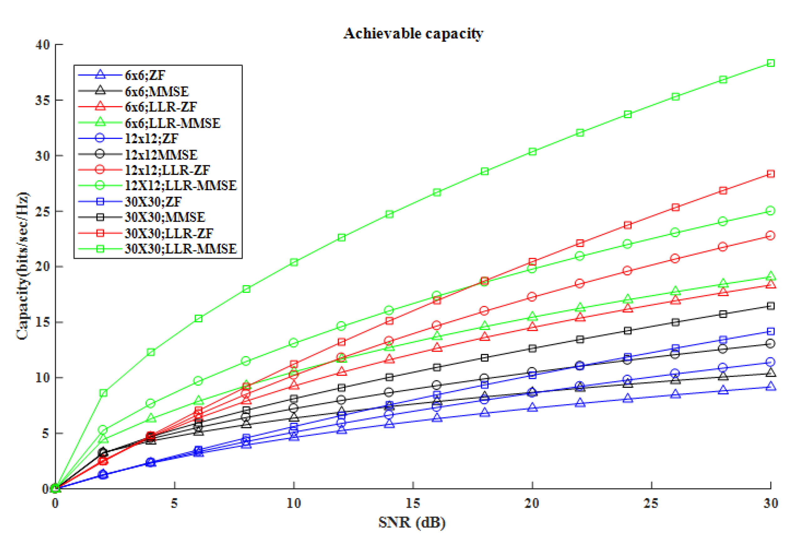 Information 11 00301 g004 Information 11 00301 g004