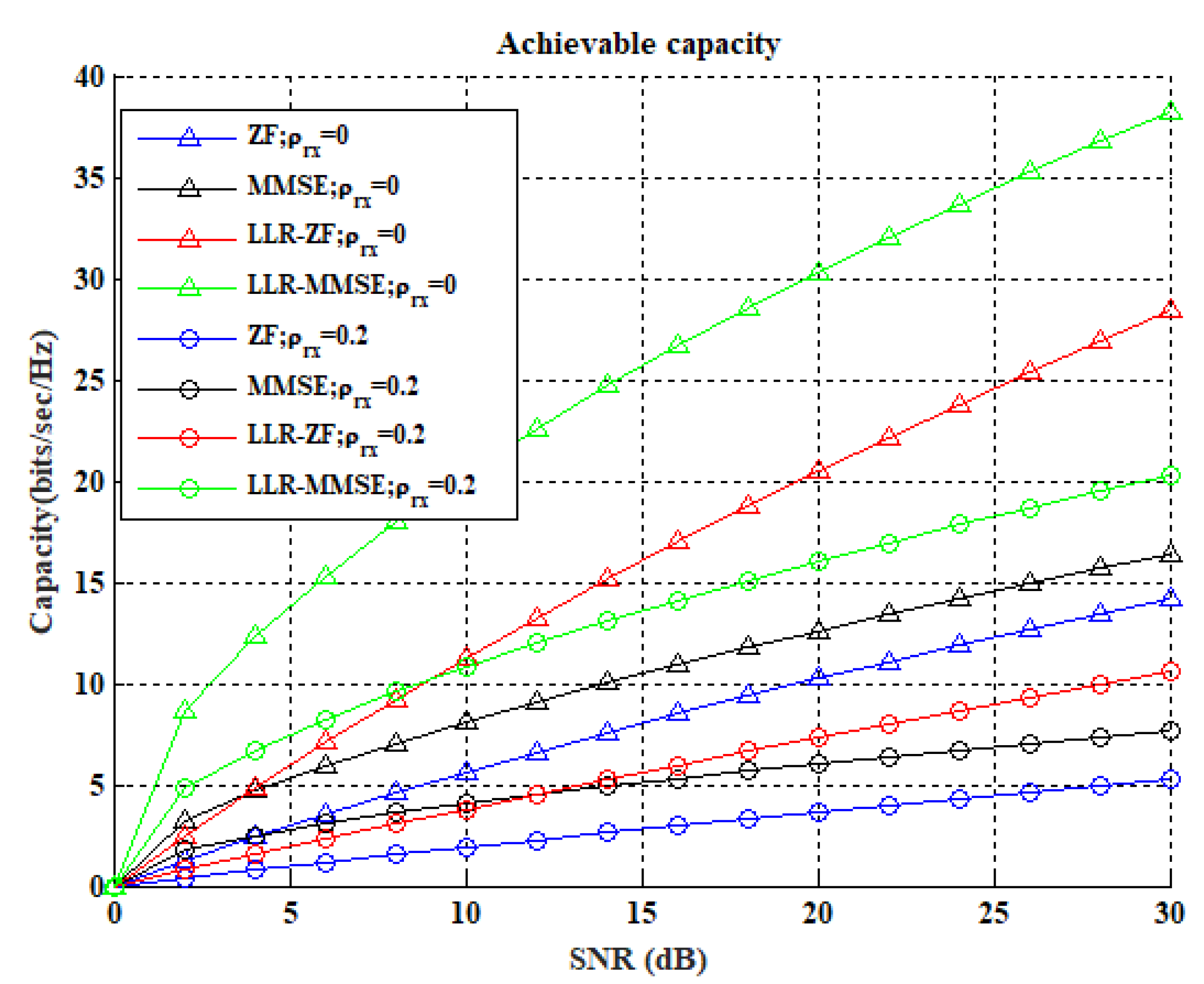 Information 11 00301 g005 Information 11 00301 g005