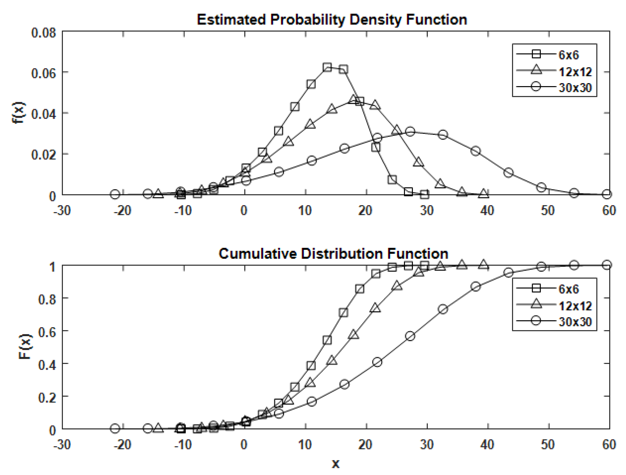 Information 11 00301 g006 Information 11 00301 g006