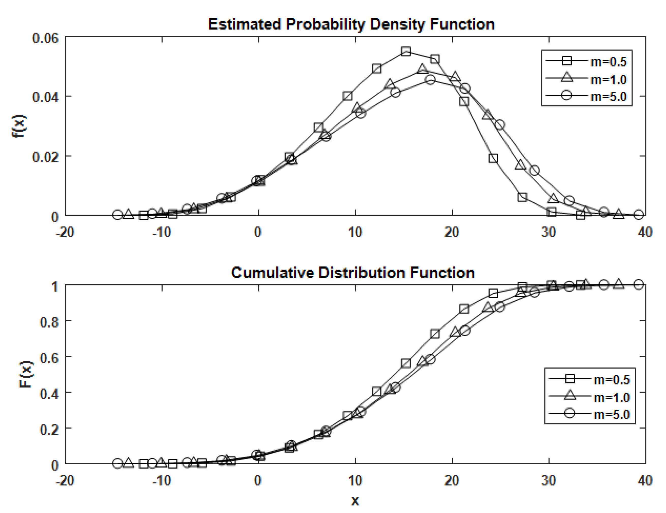Information 11 00301 g007 Information 11 00301 g007