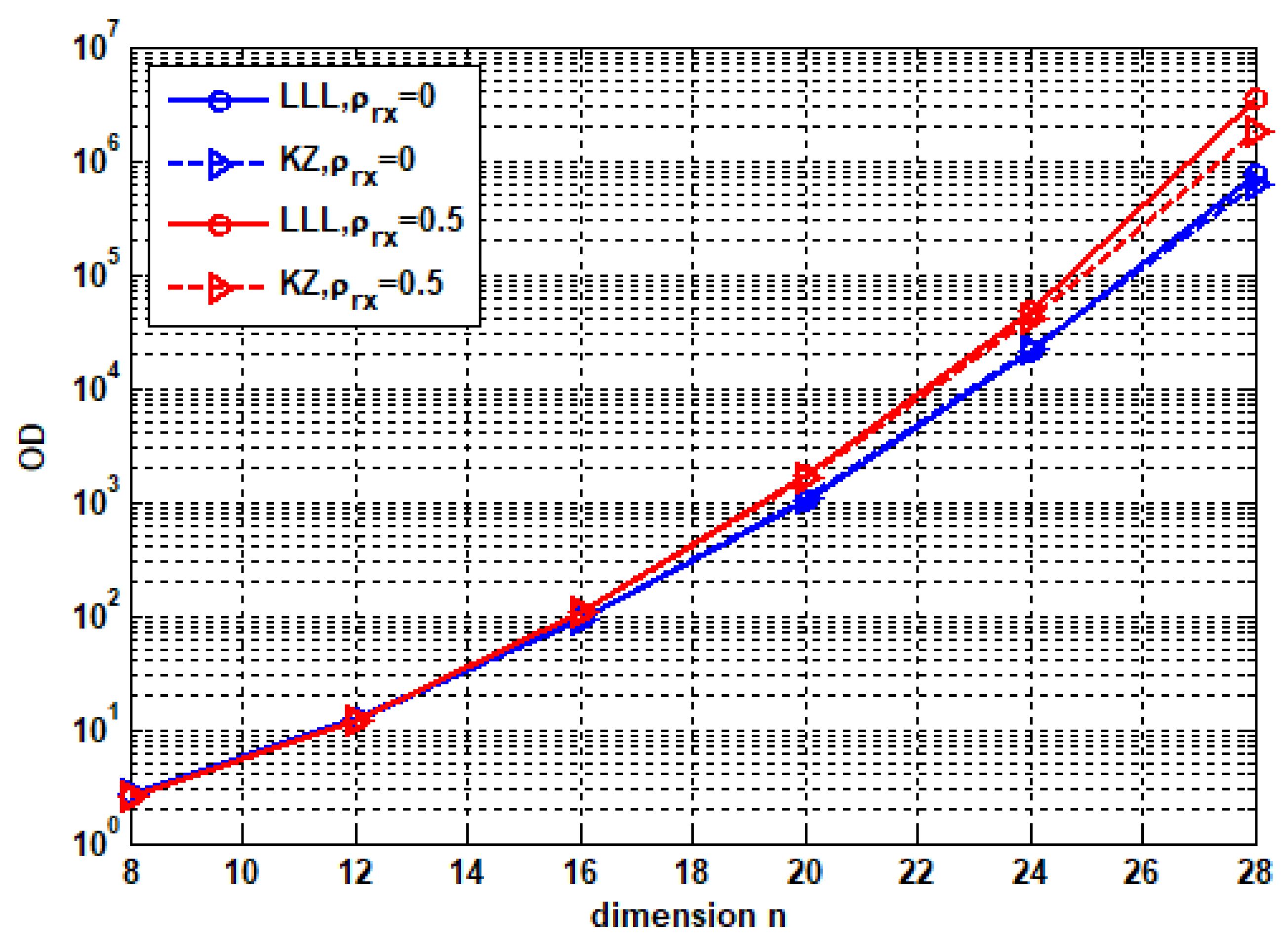 Information 11 00301 g009 Information 11 00301 g009