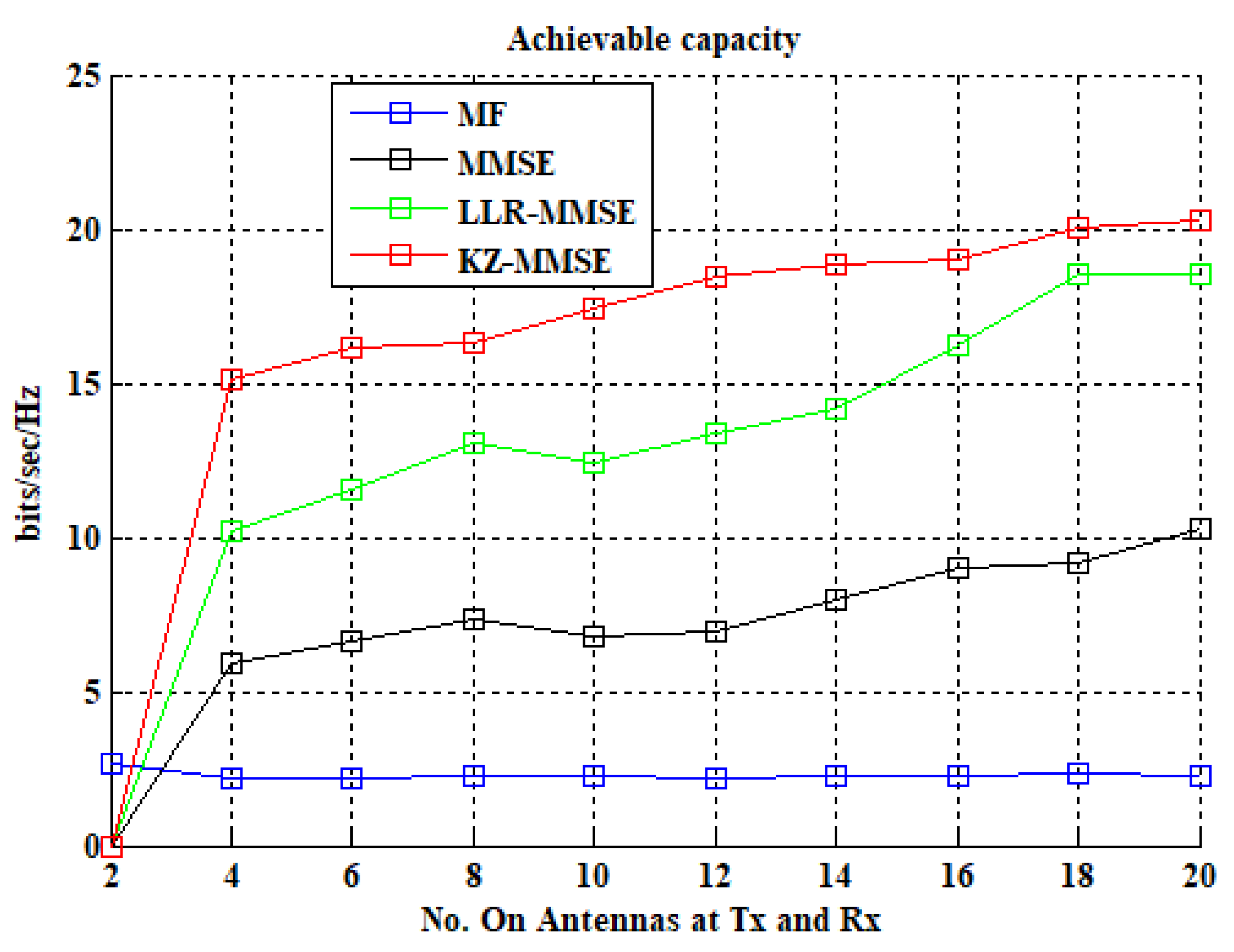 Information 11 00301 g011 Information 11 00301 g011