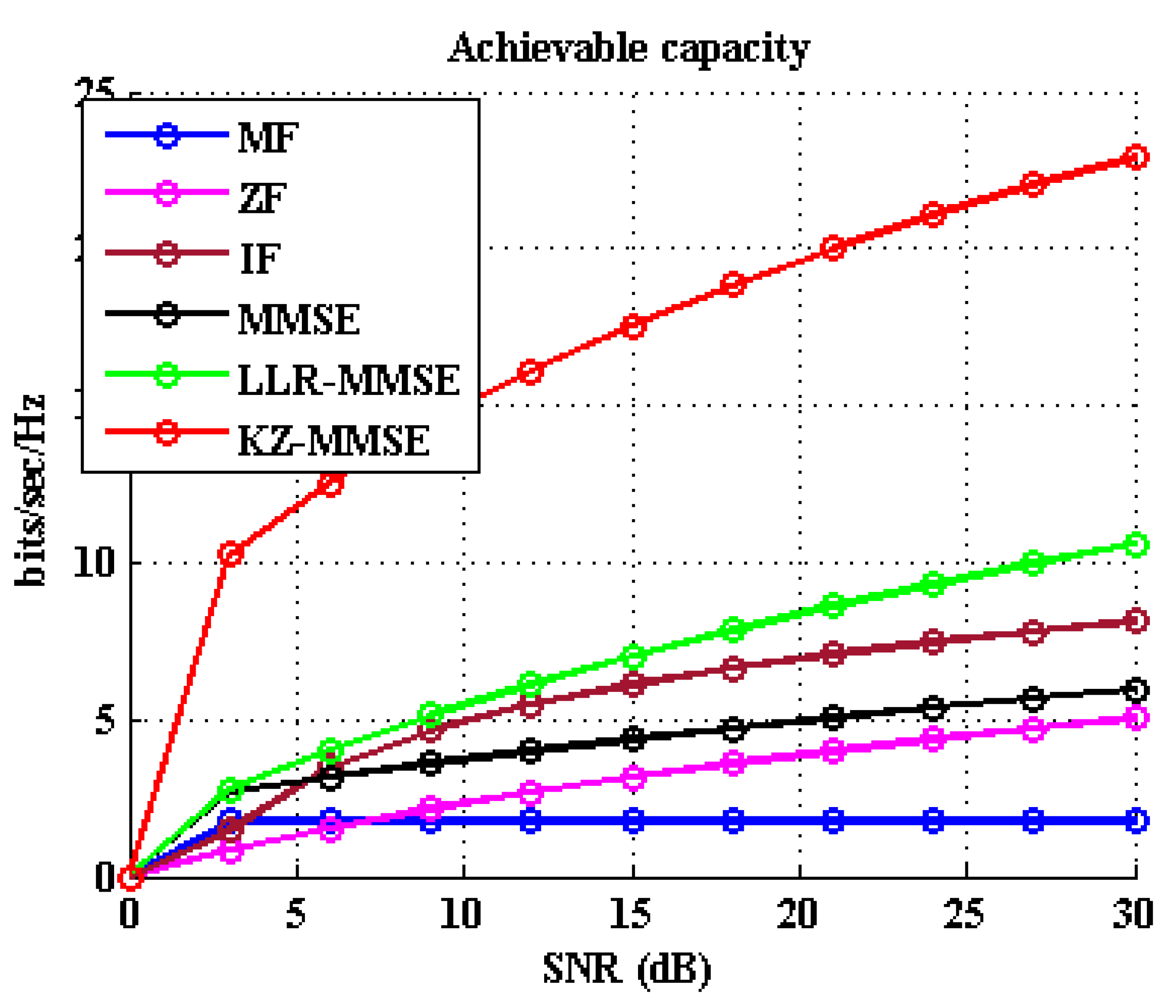 Information 11 00301 g013 Information 11 00301 g013