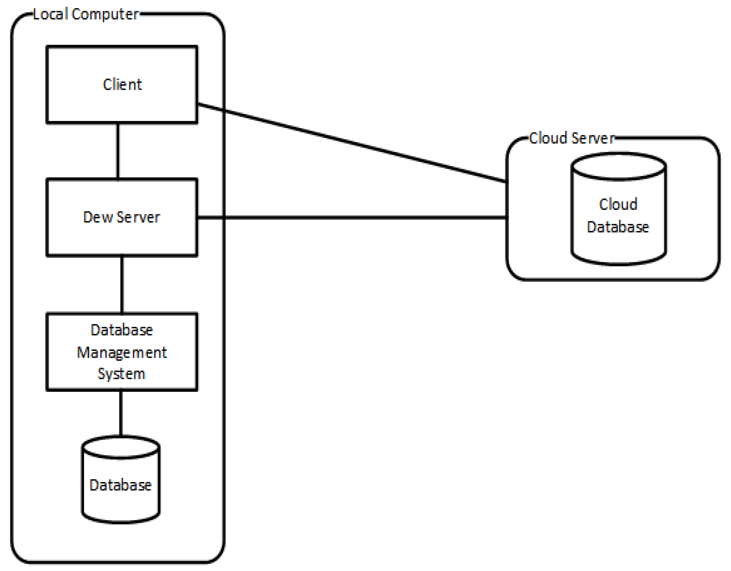Information 11 00303 g002 Information 11 00303 g002