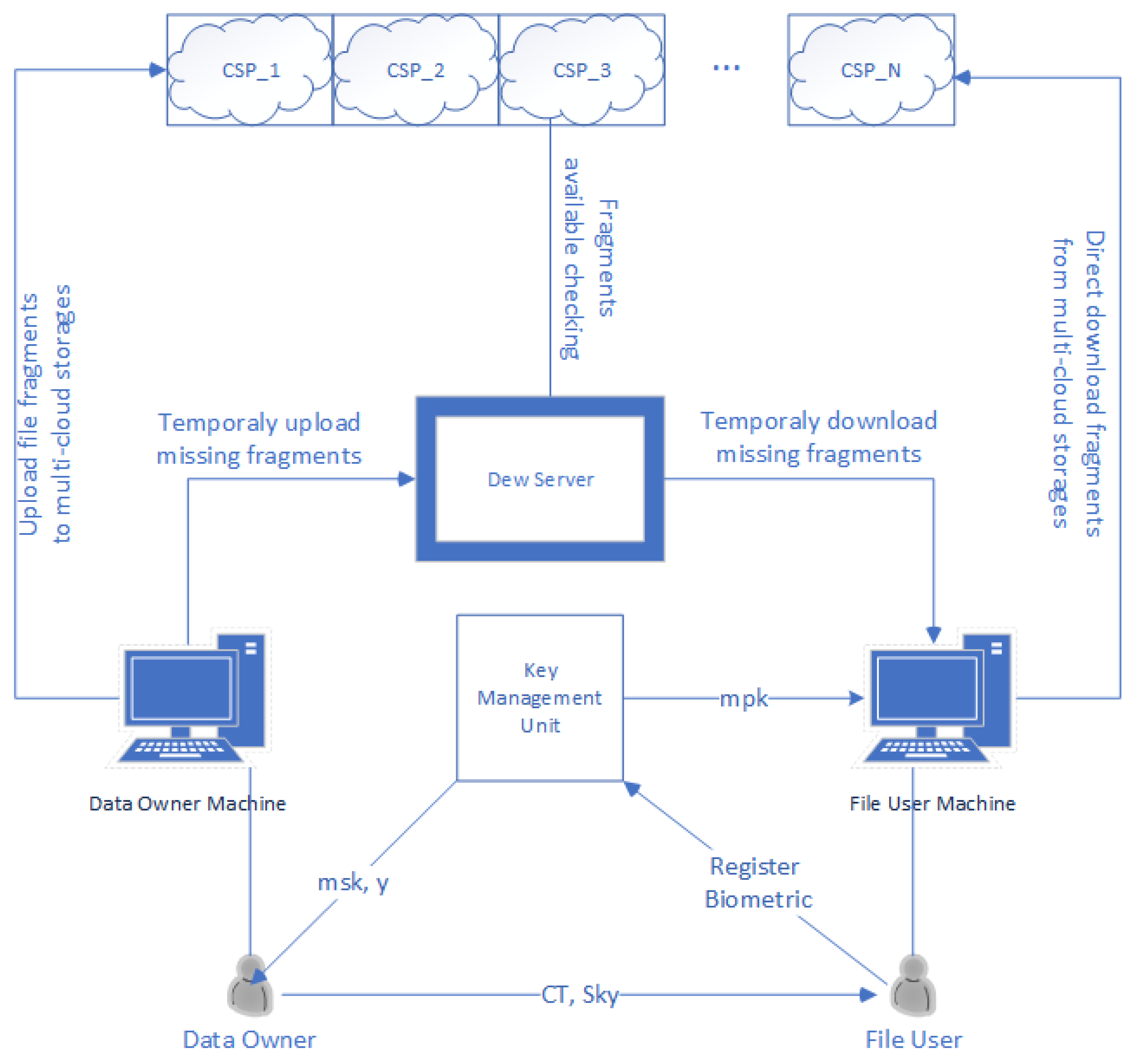 Information 11 00303 g003 Information 11 00303 g003