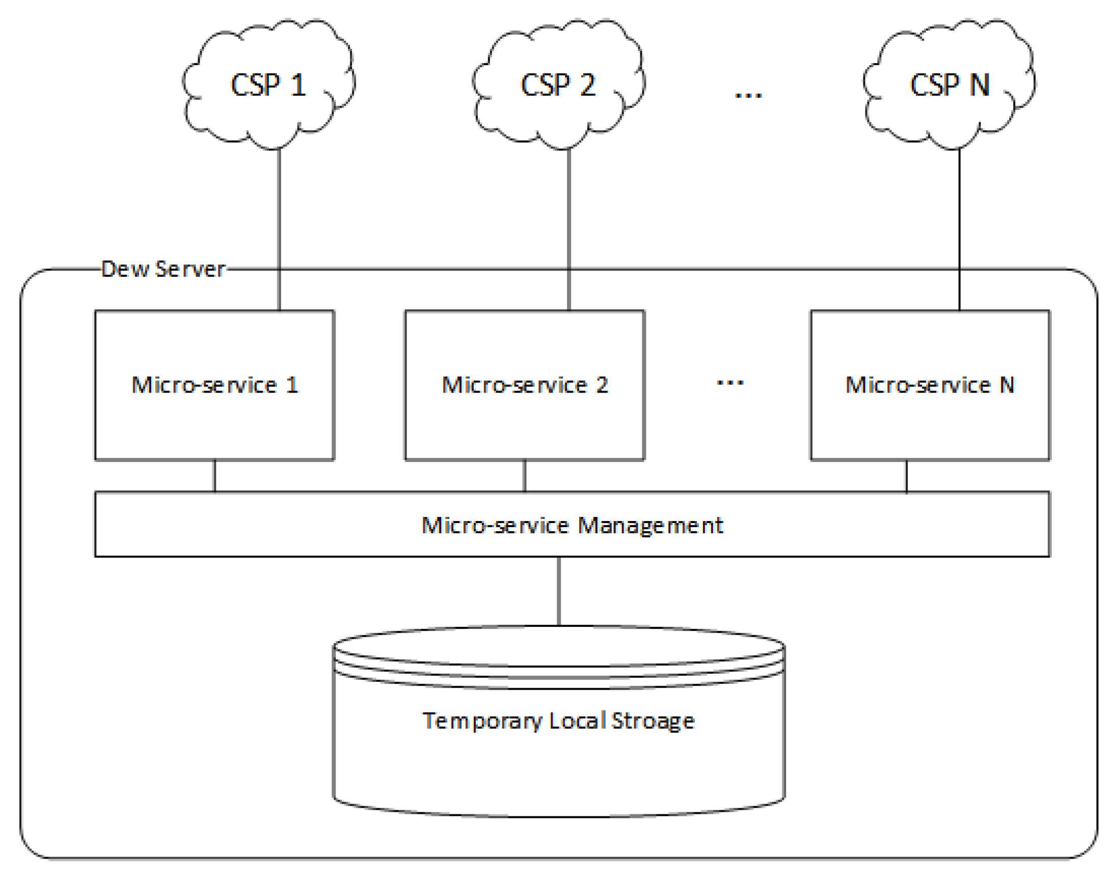 Information 11 00303 g004 Information 11 00303 g004
