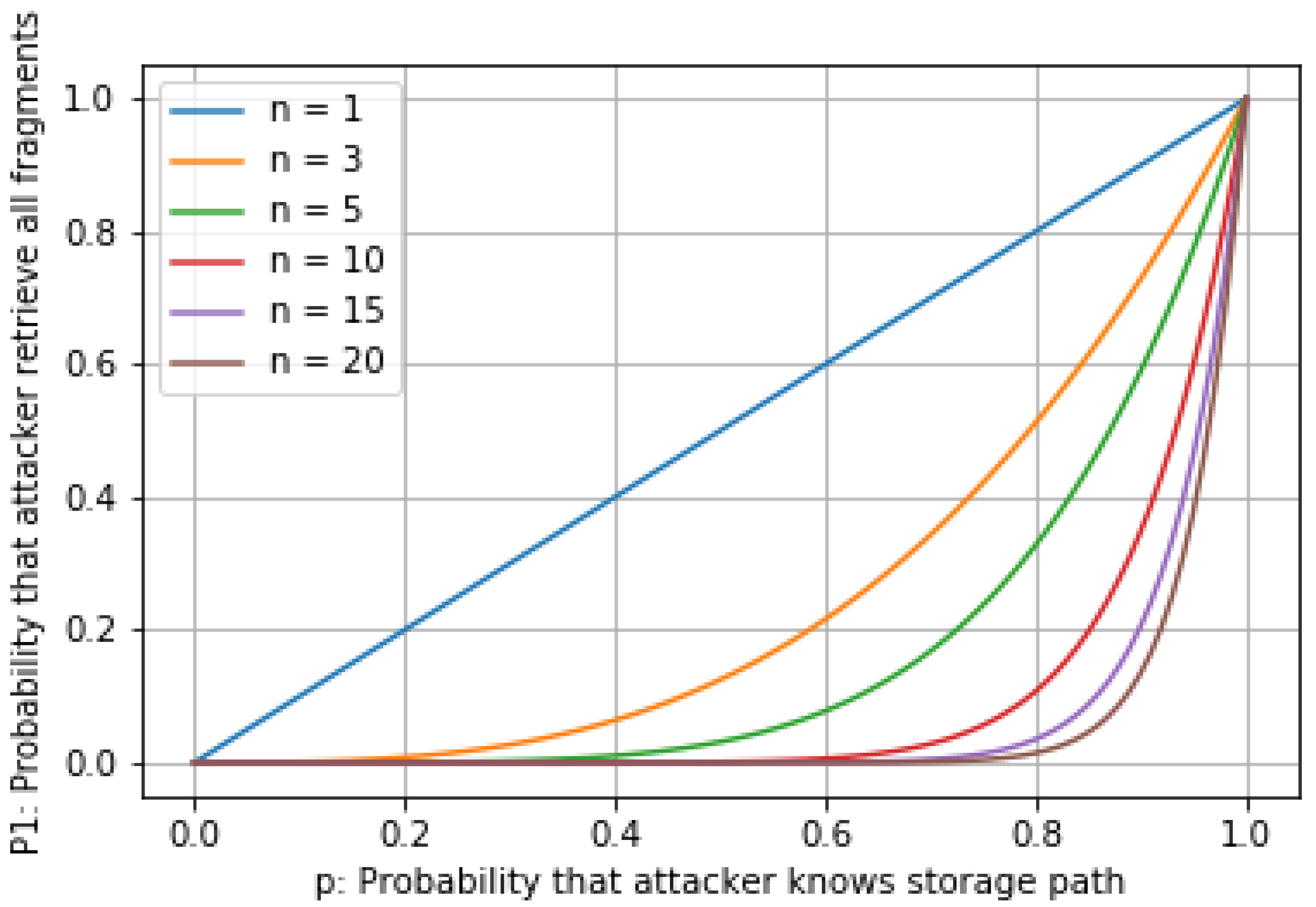 Information 11 00303 g006 Information 11 00303 g006