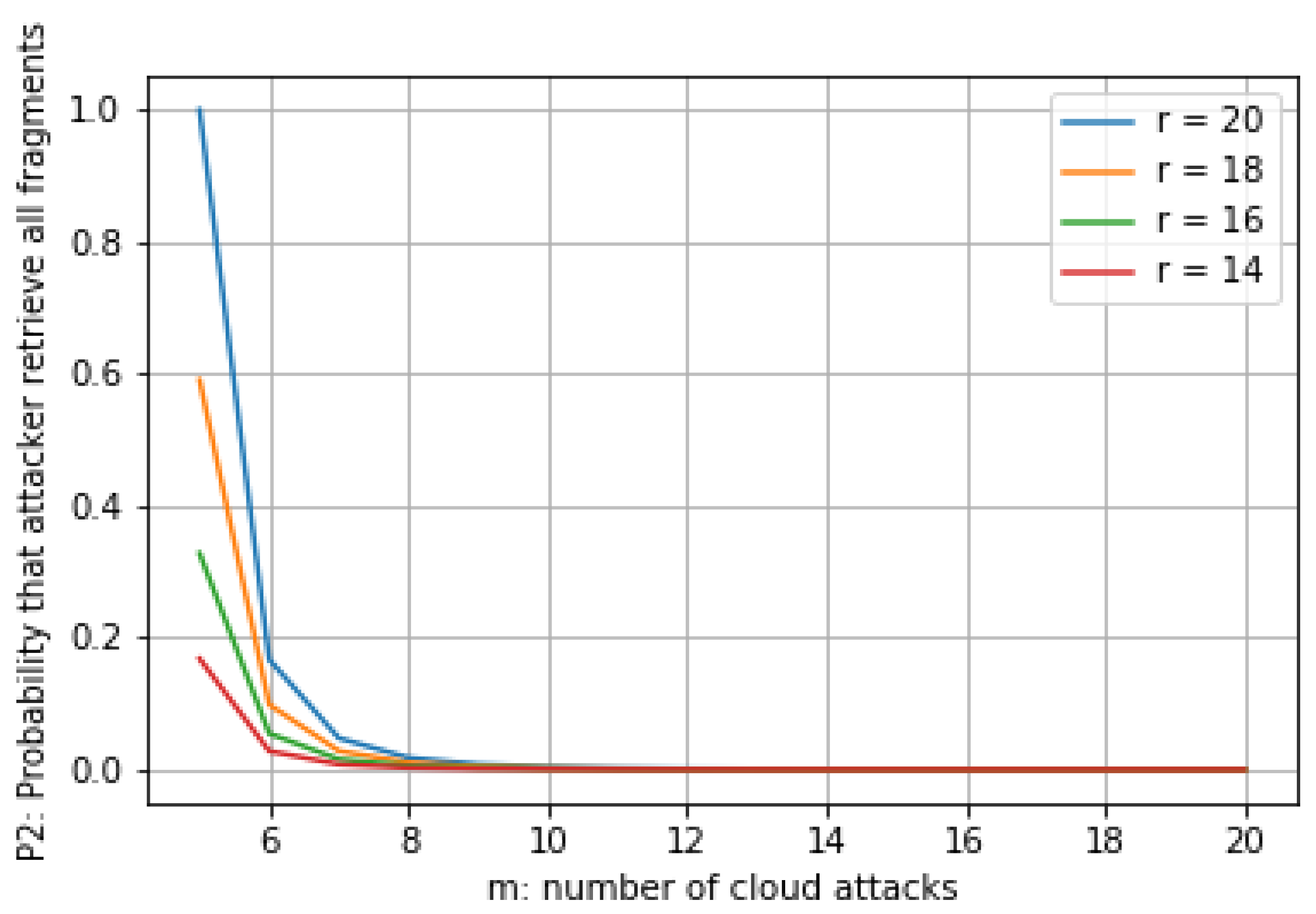 Information 11 00303 g007 Information 11 00303 g007