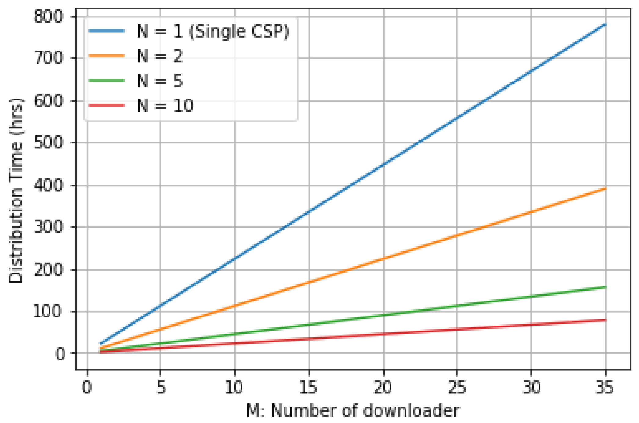 Information 11 00303 g008 Information 11 00303 g008