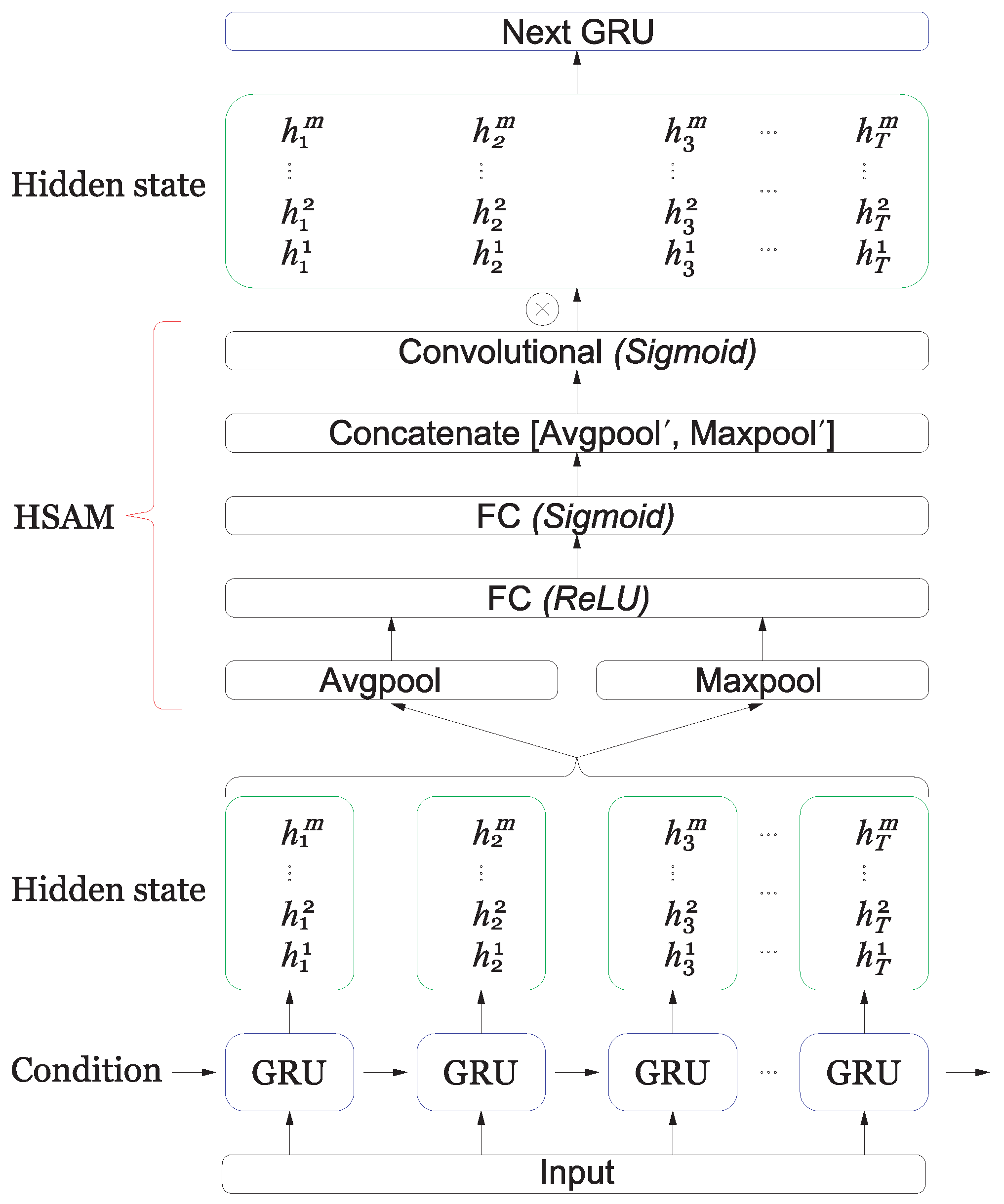 Information 11 00305 g007