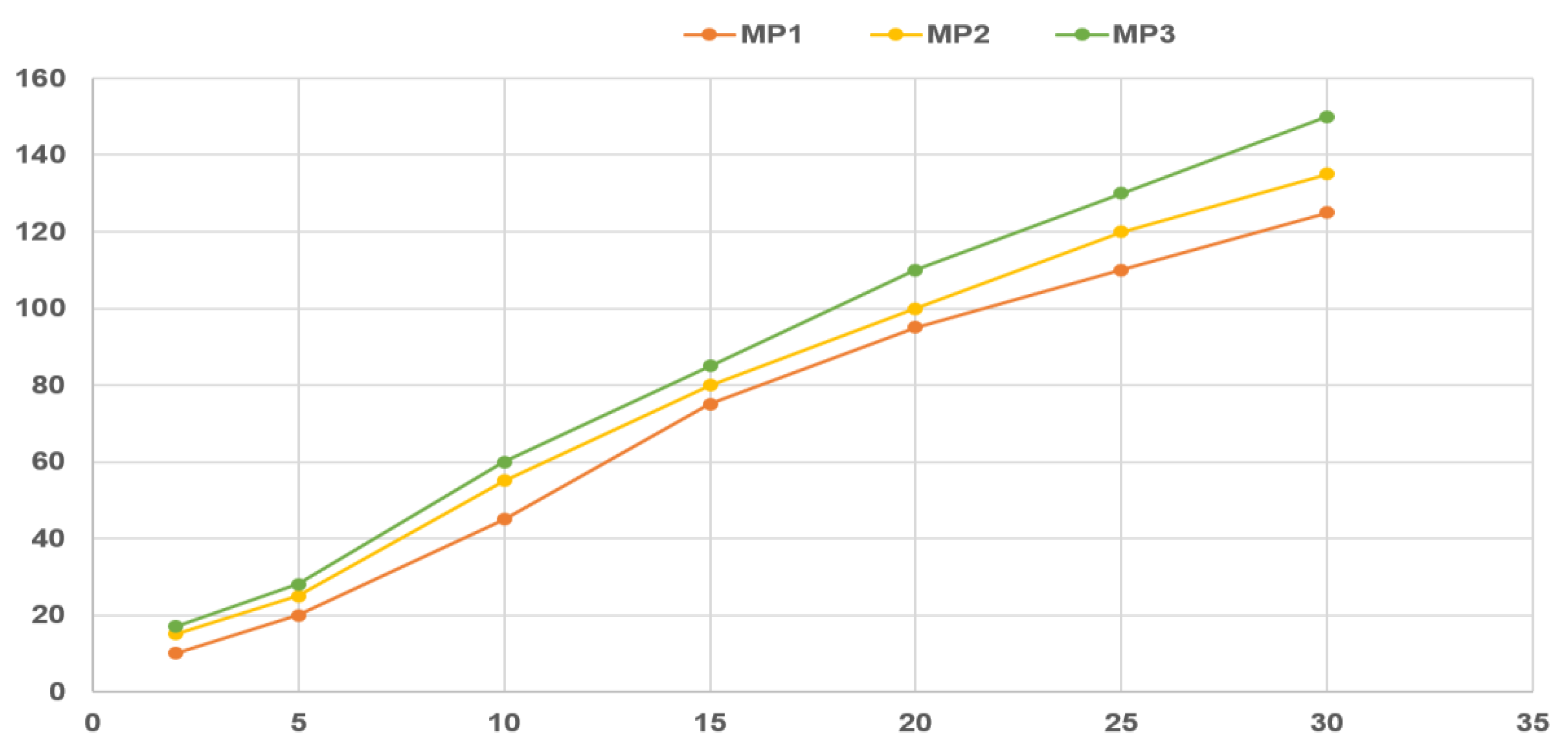 Information 11 00308 g005 Information 11 00308 g005