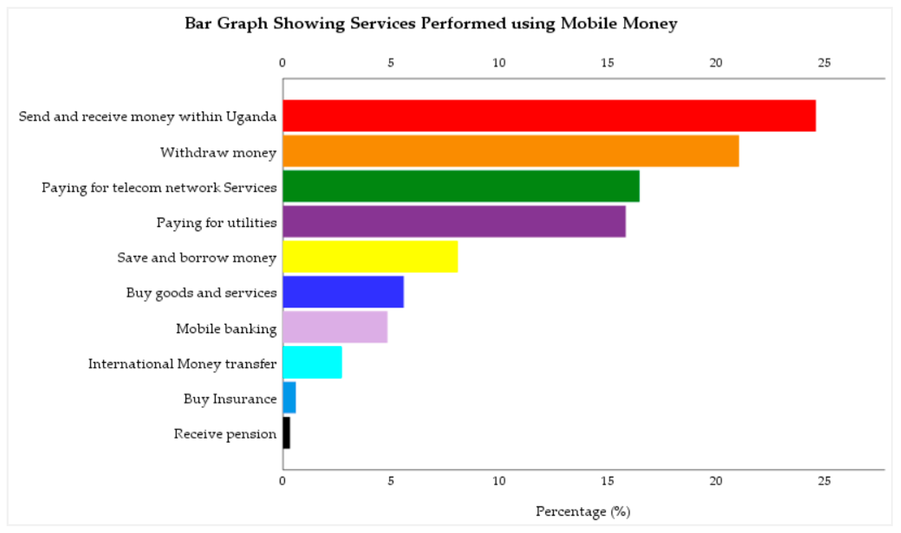 Insights and stats on Bluetooth phone hacker prank