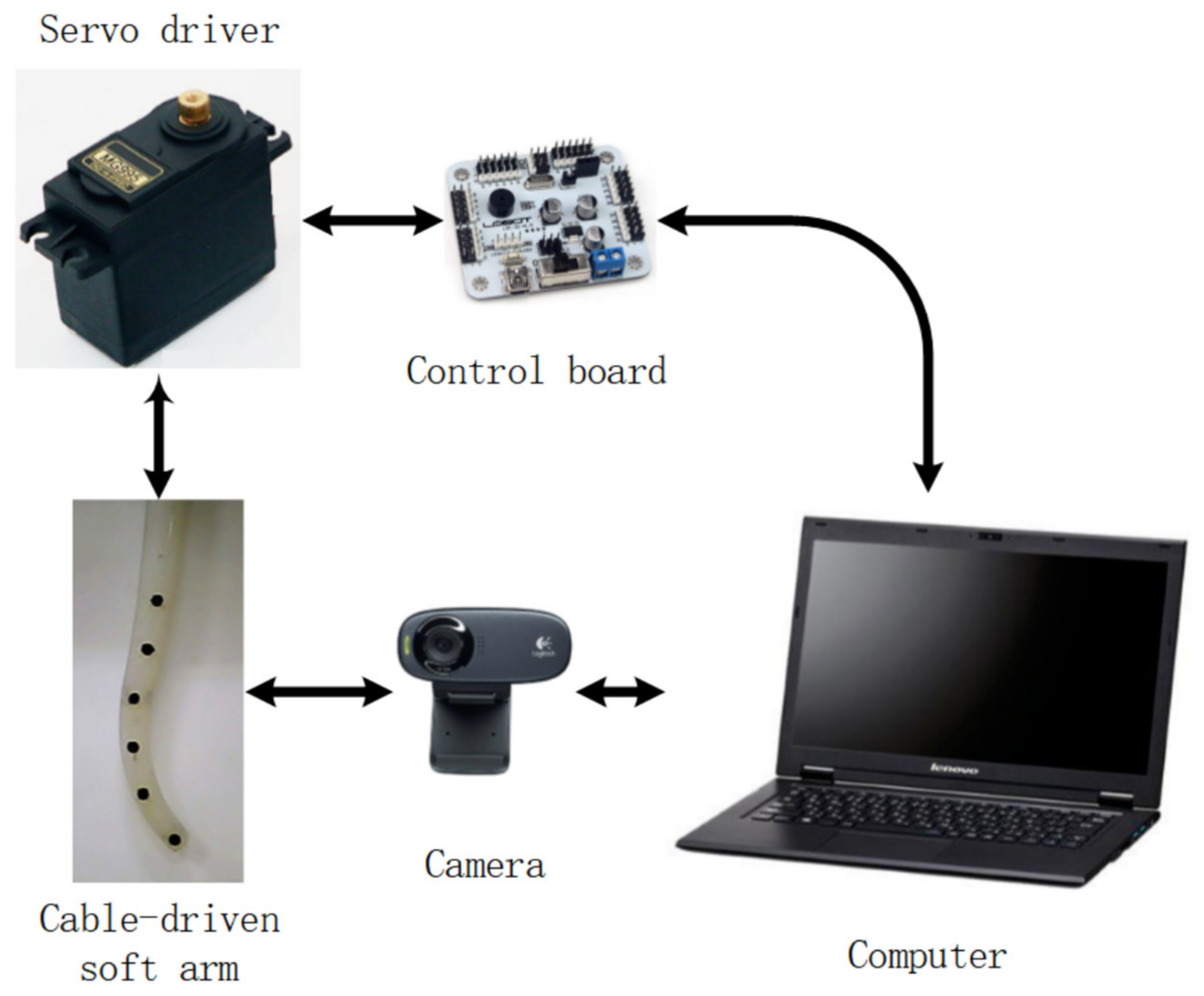 Information 11 00310 g003 Information 11 00310 g003