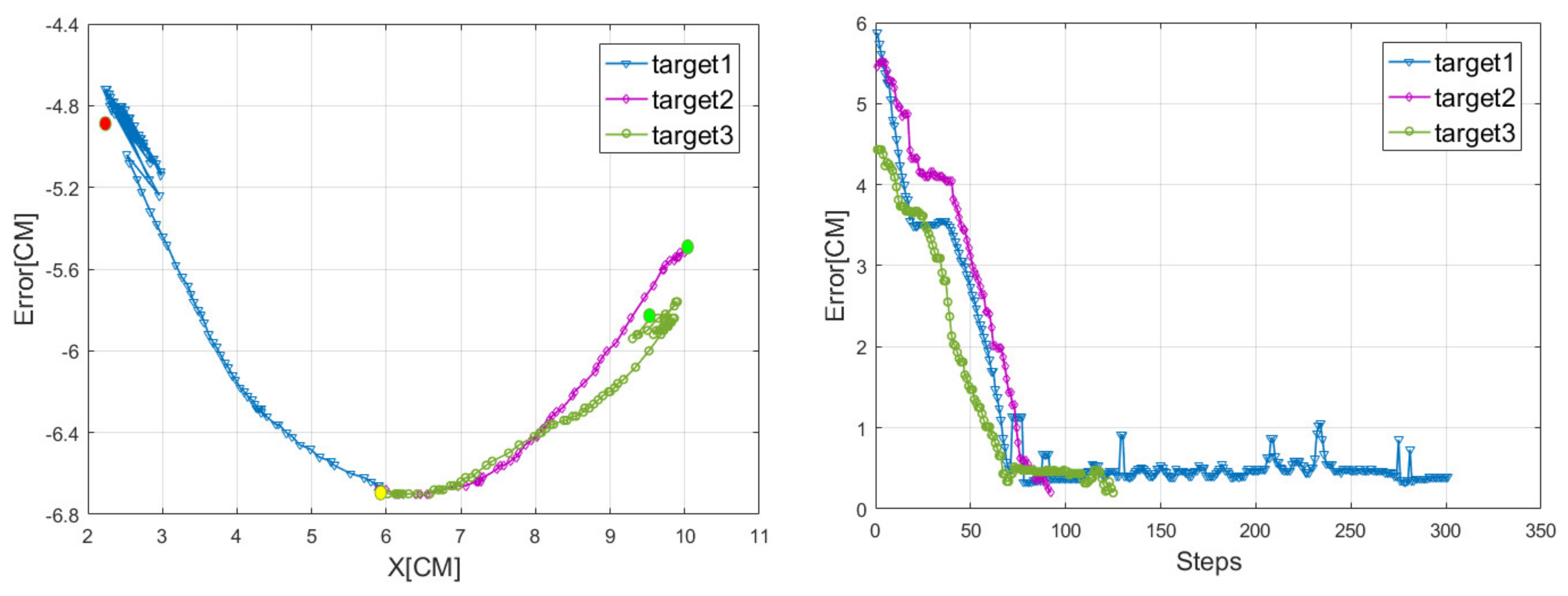 Information 11 00310 g008 Information 11 00310 g008