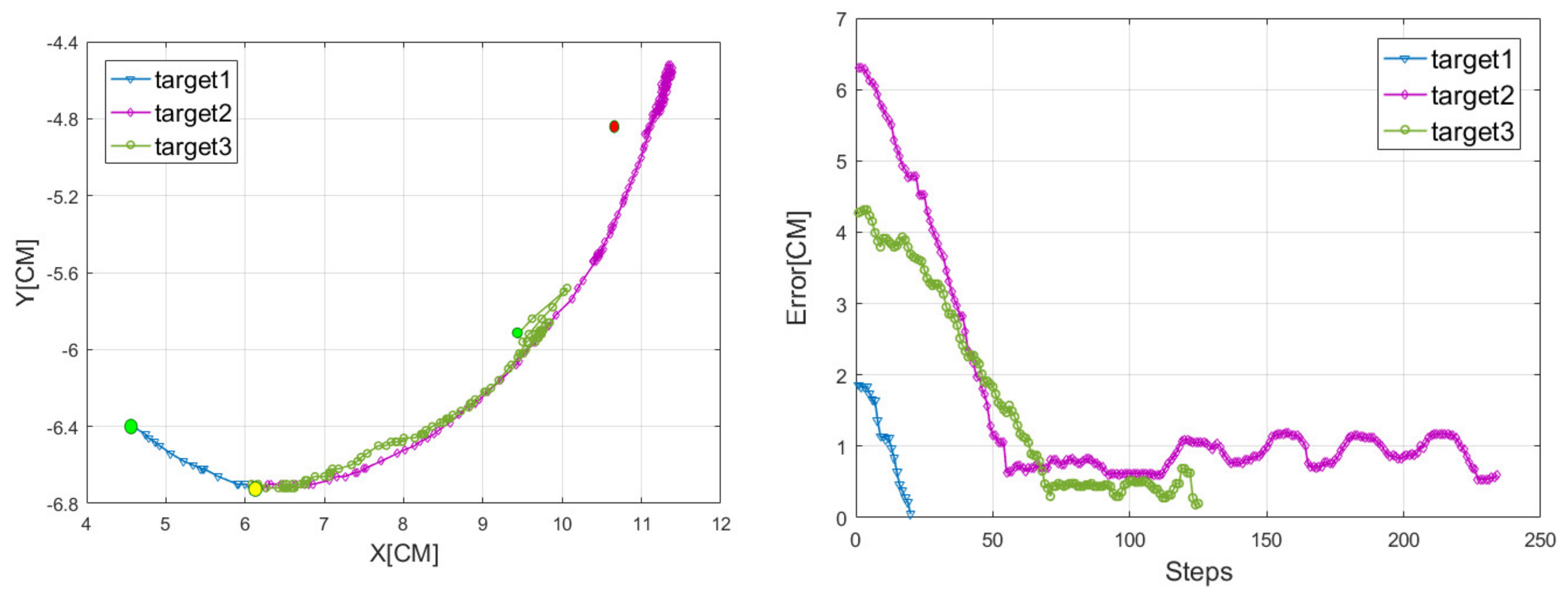 Information 11 00310 g009 Information 11 00310 g009