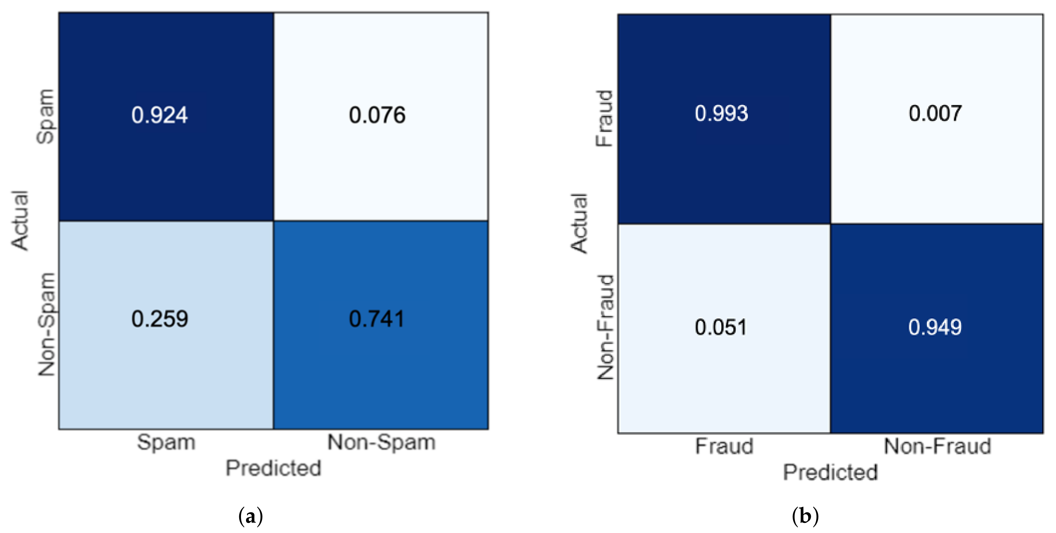 Information 11 00312 g003