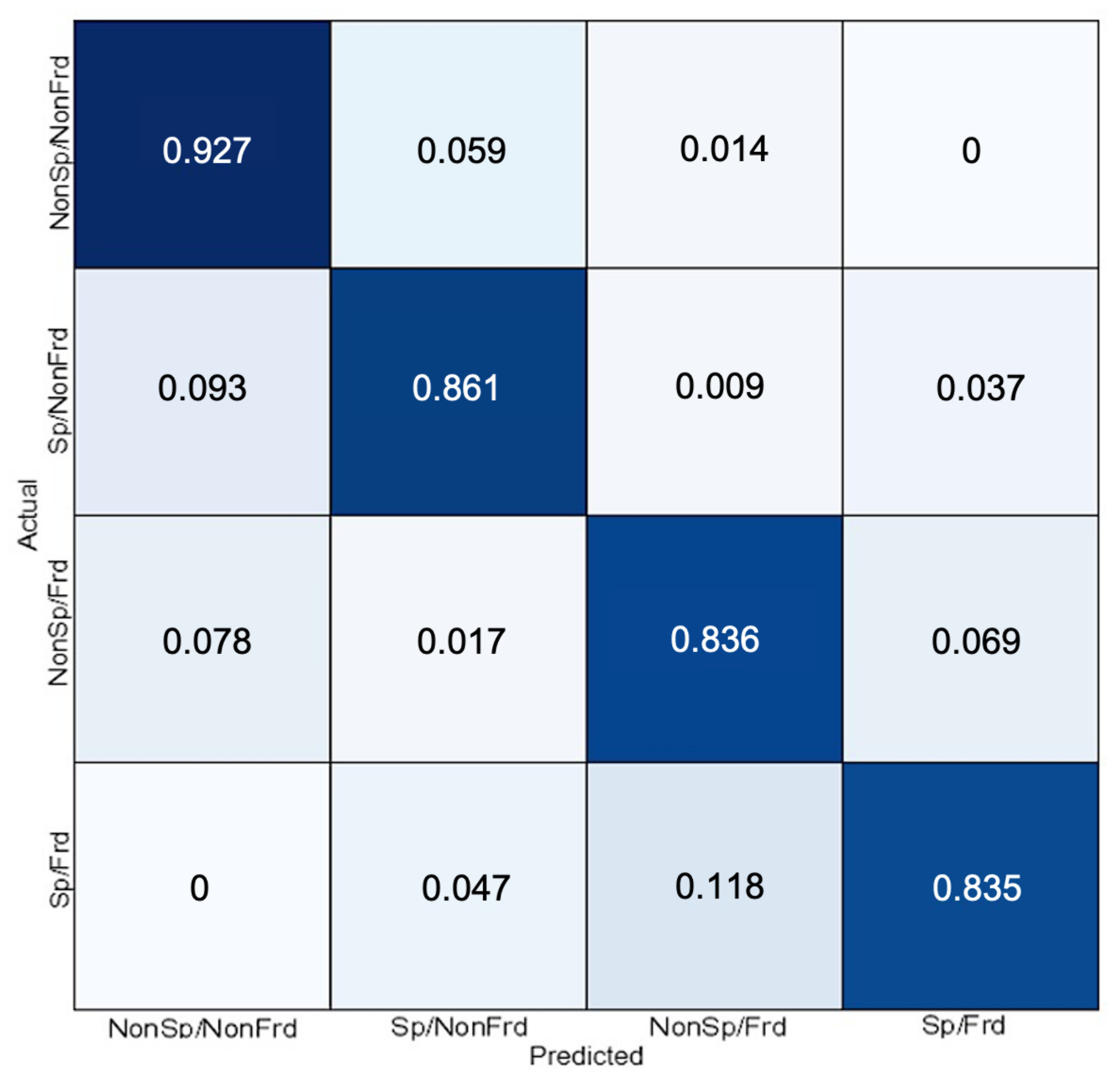 Information 11 00312 g004