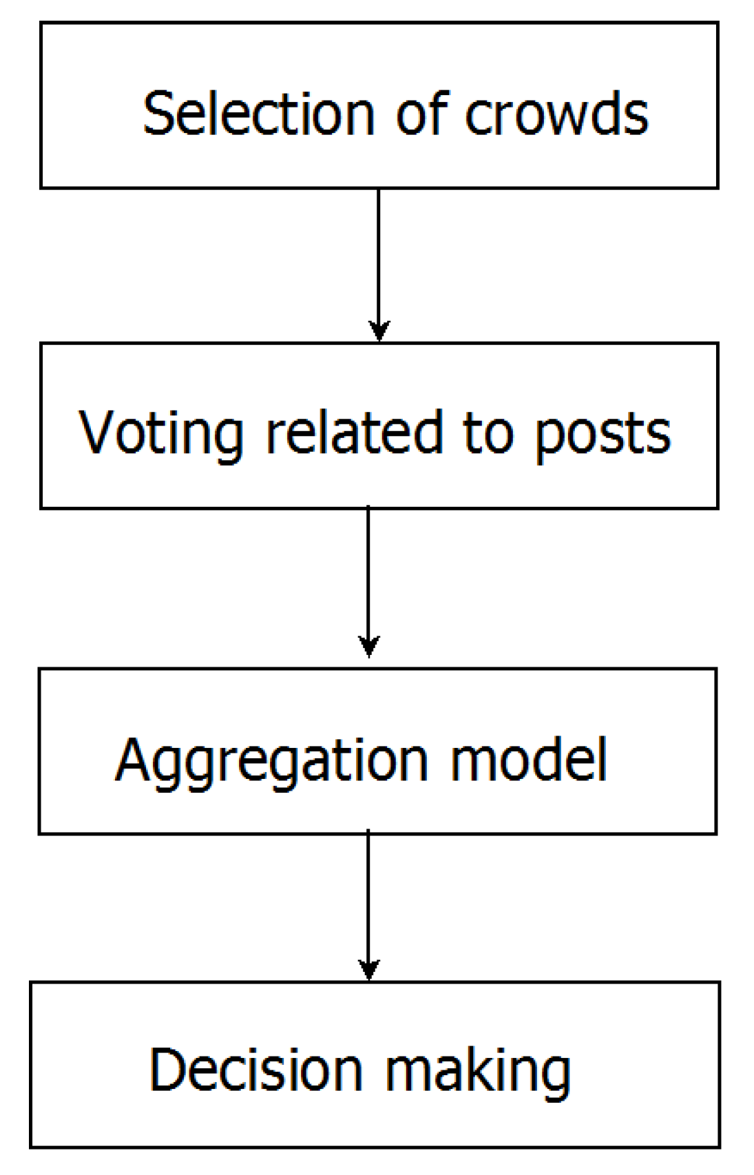 Information 11 00319 g001