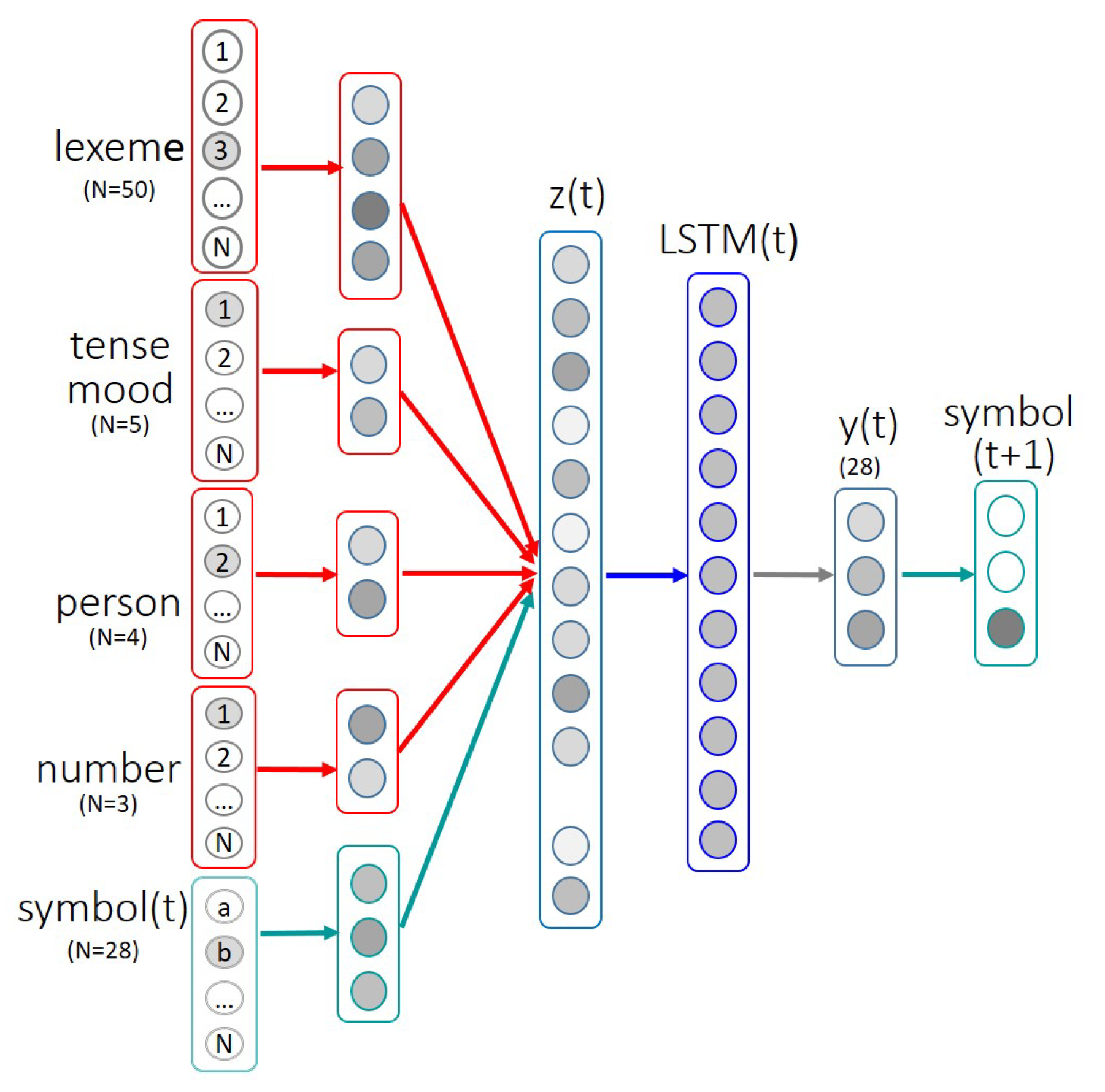 Information 11 00320 g001