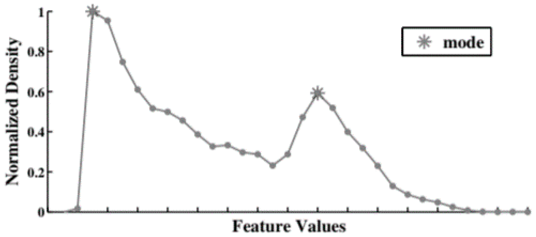 Information 11 00321 g004