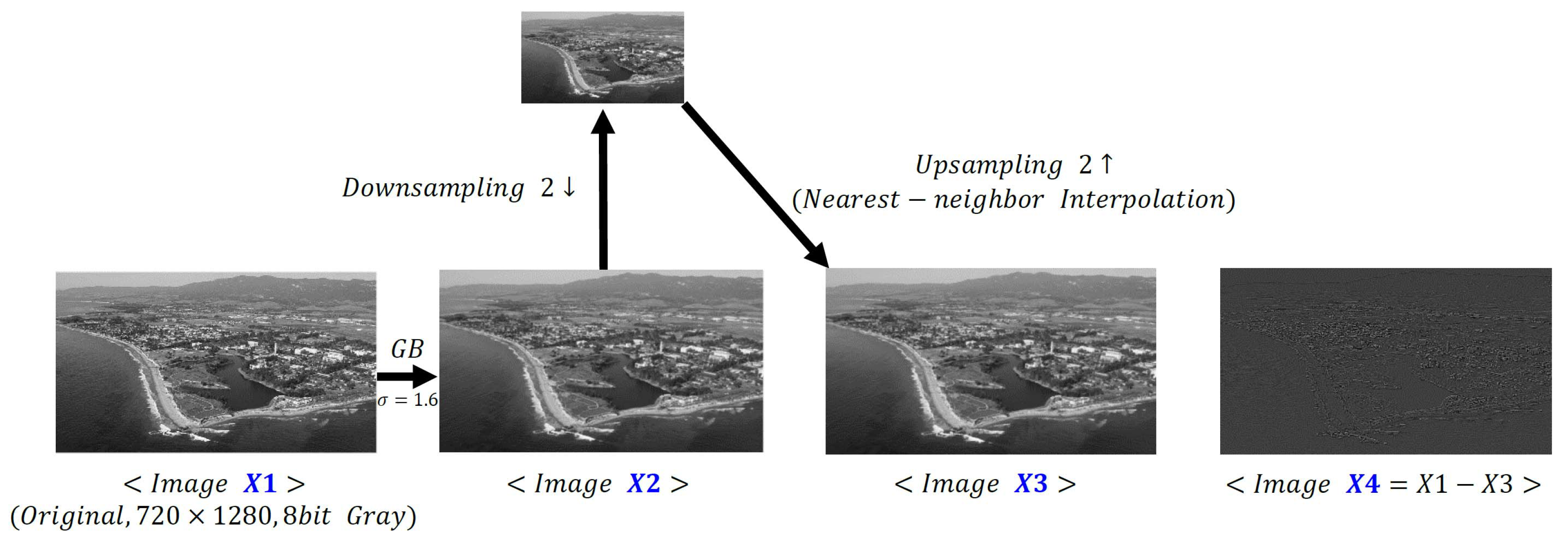 Information 11 00322 g003