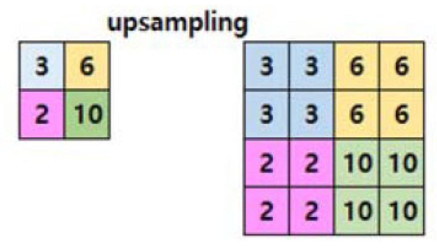 Information 11 00322 g005