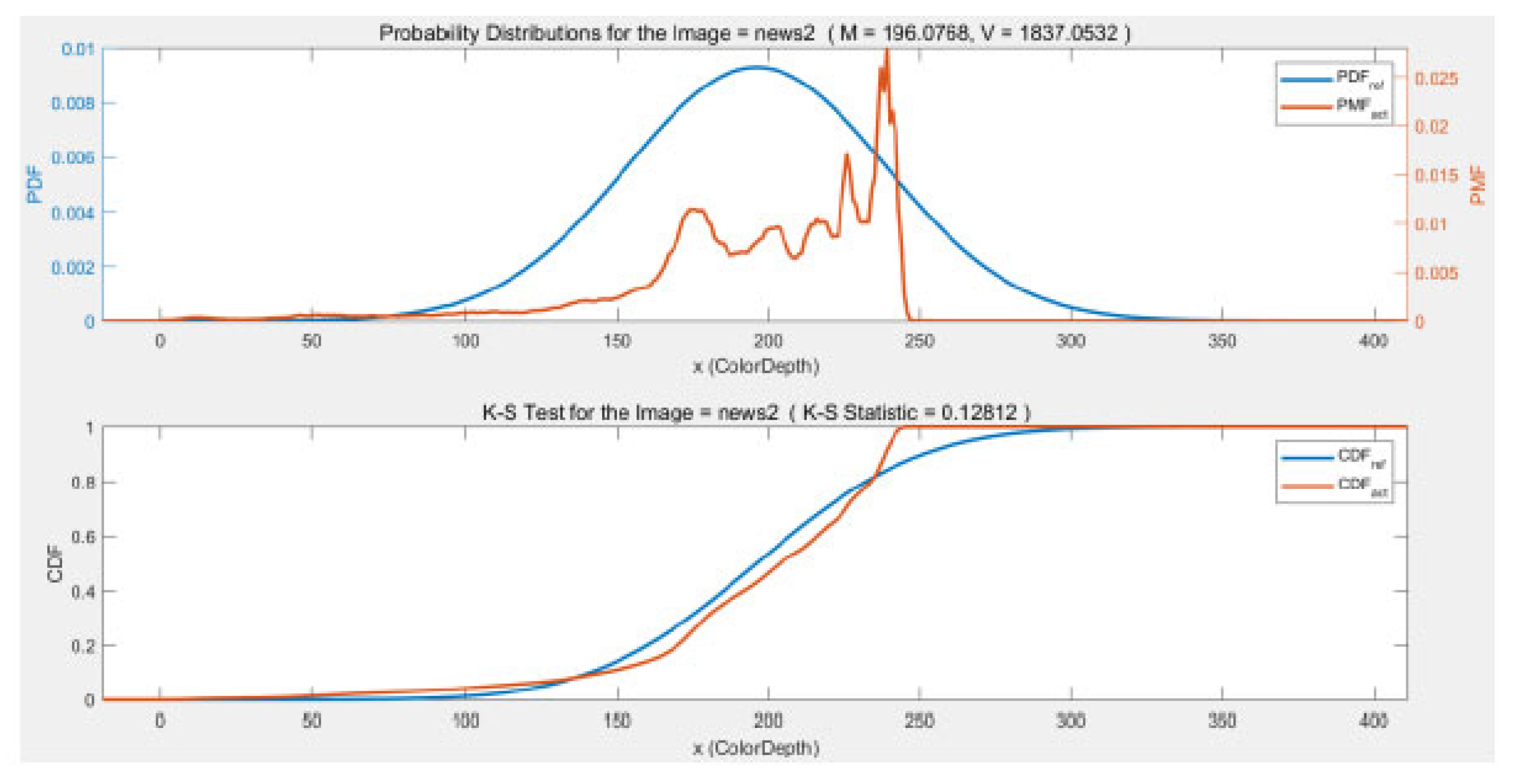 Information 11 00322 g011