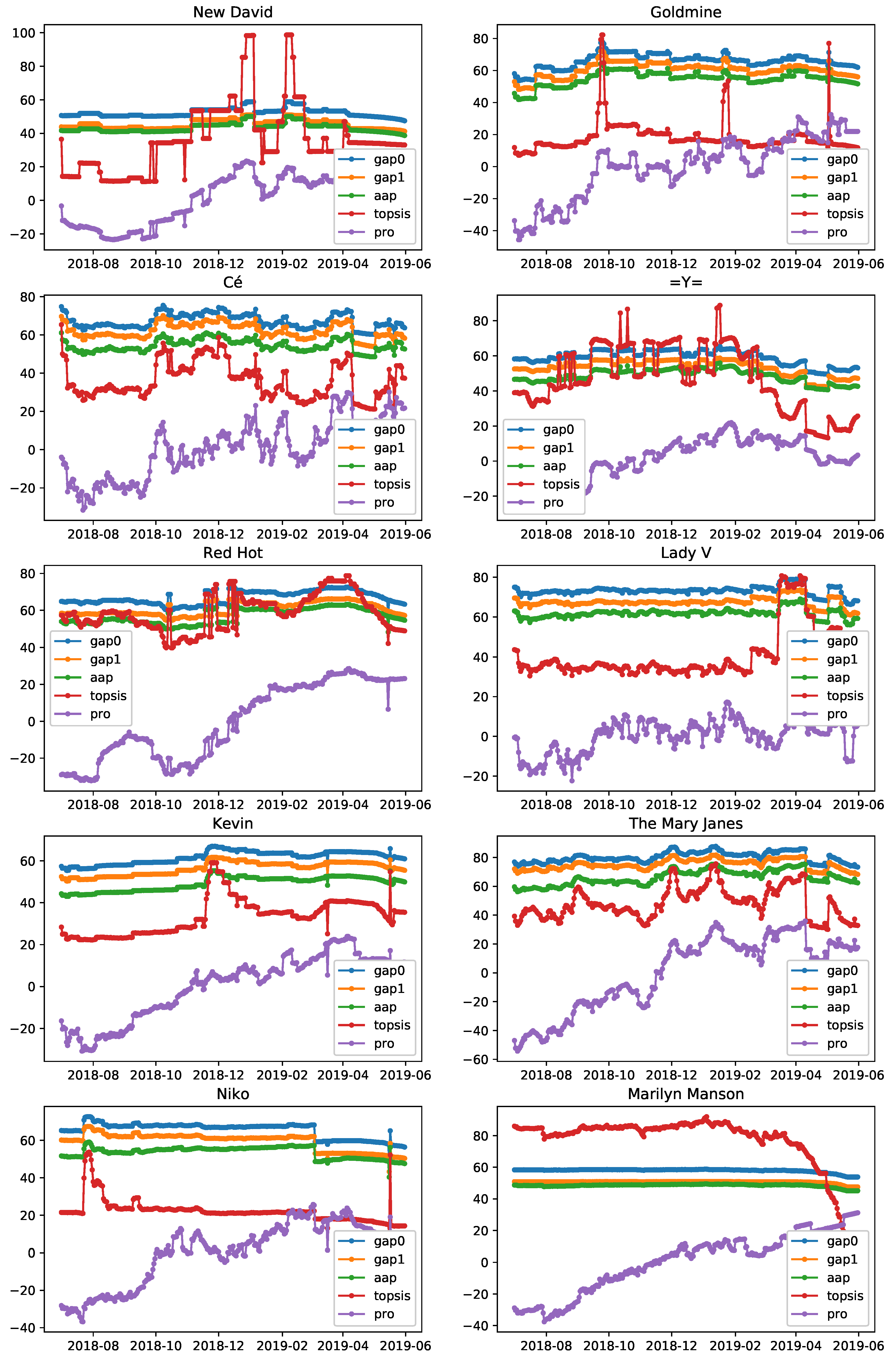 Information 11 00323 g003