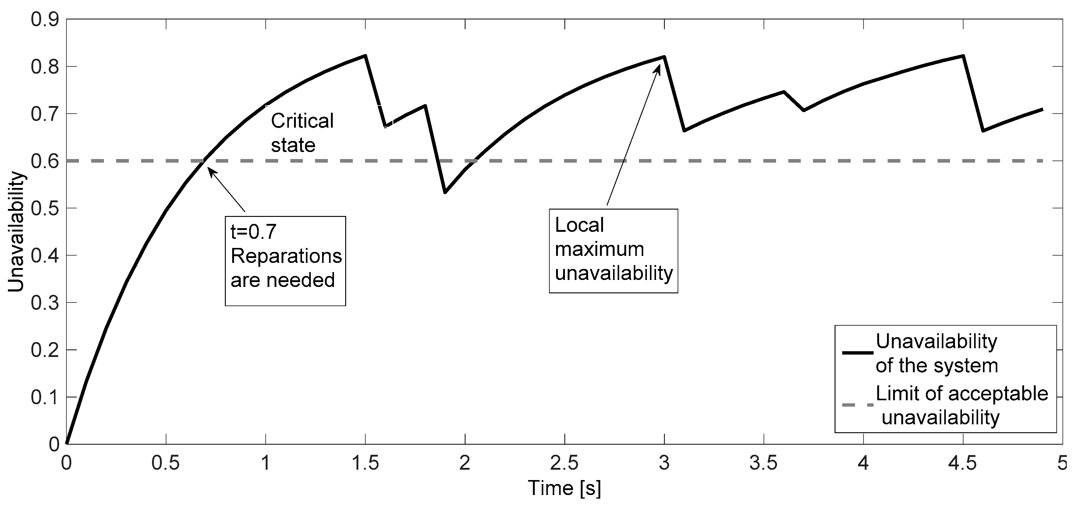 Information 11 00324 g007