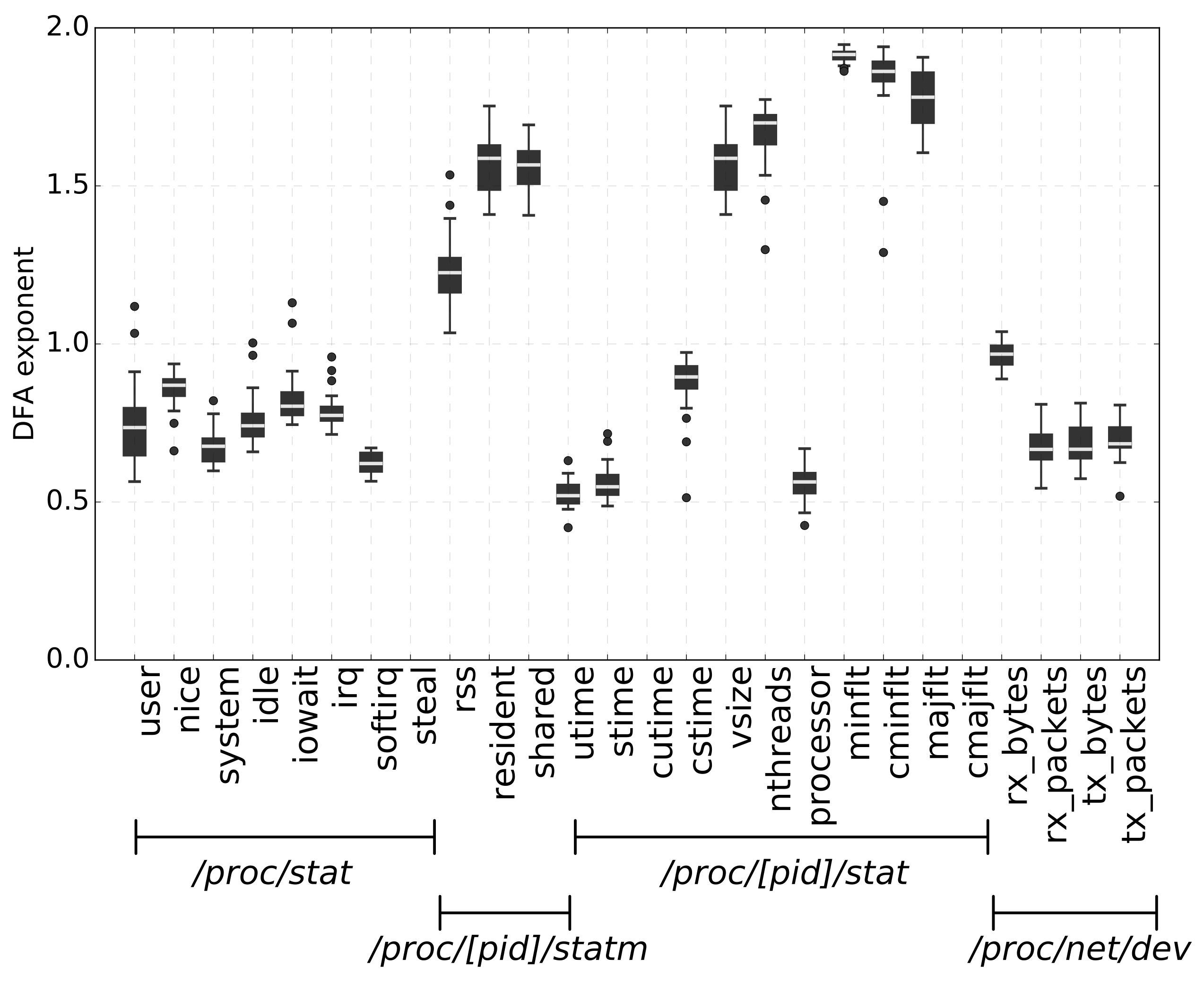 Information 11 00326 g002 Information 11 00326 g002