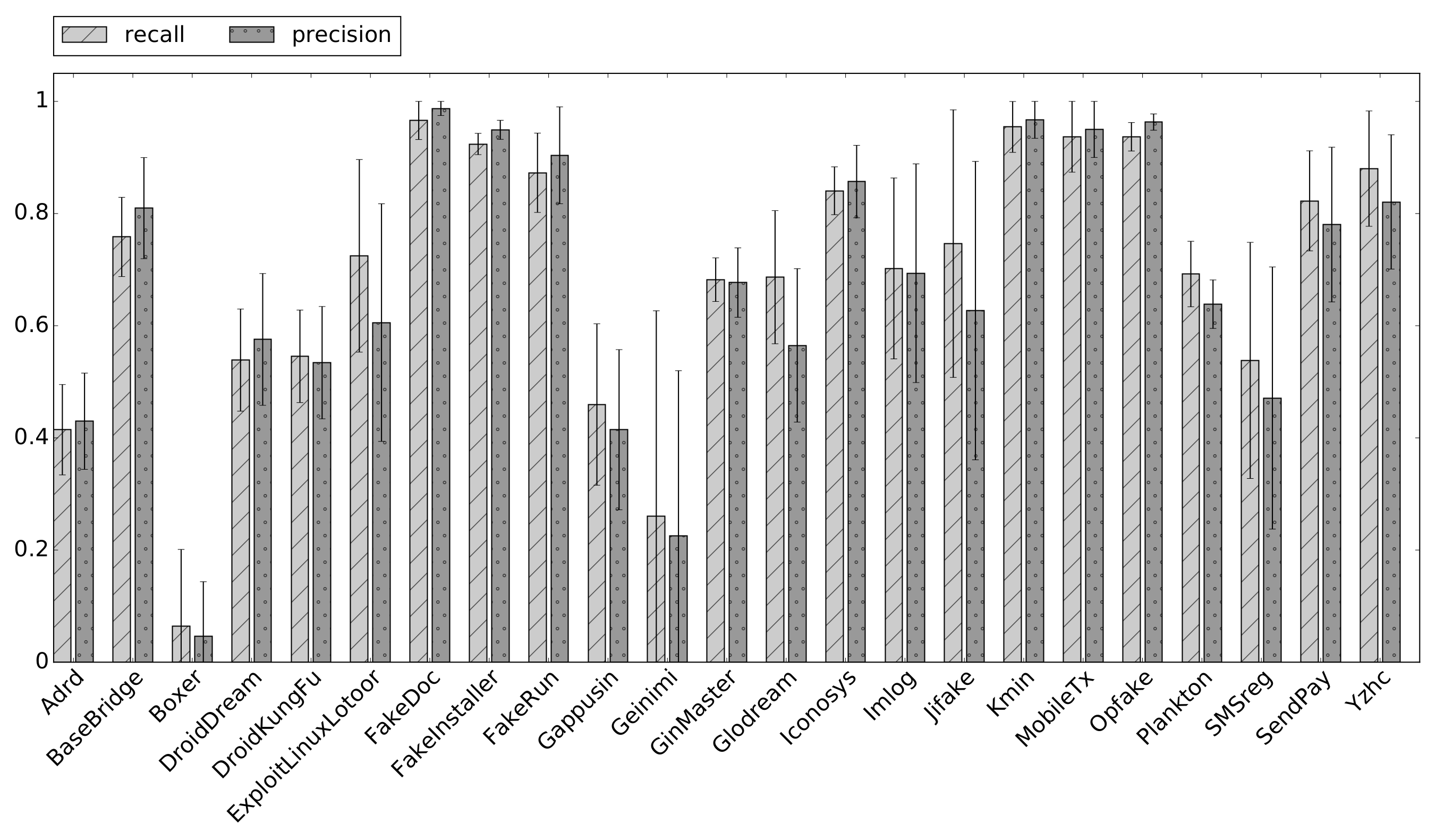 Information 11 00326 g005 Information 11 00326 g005