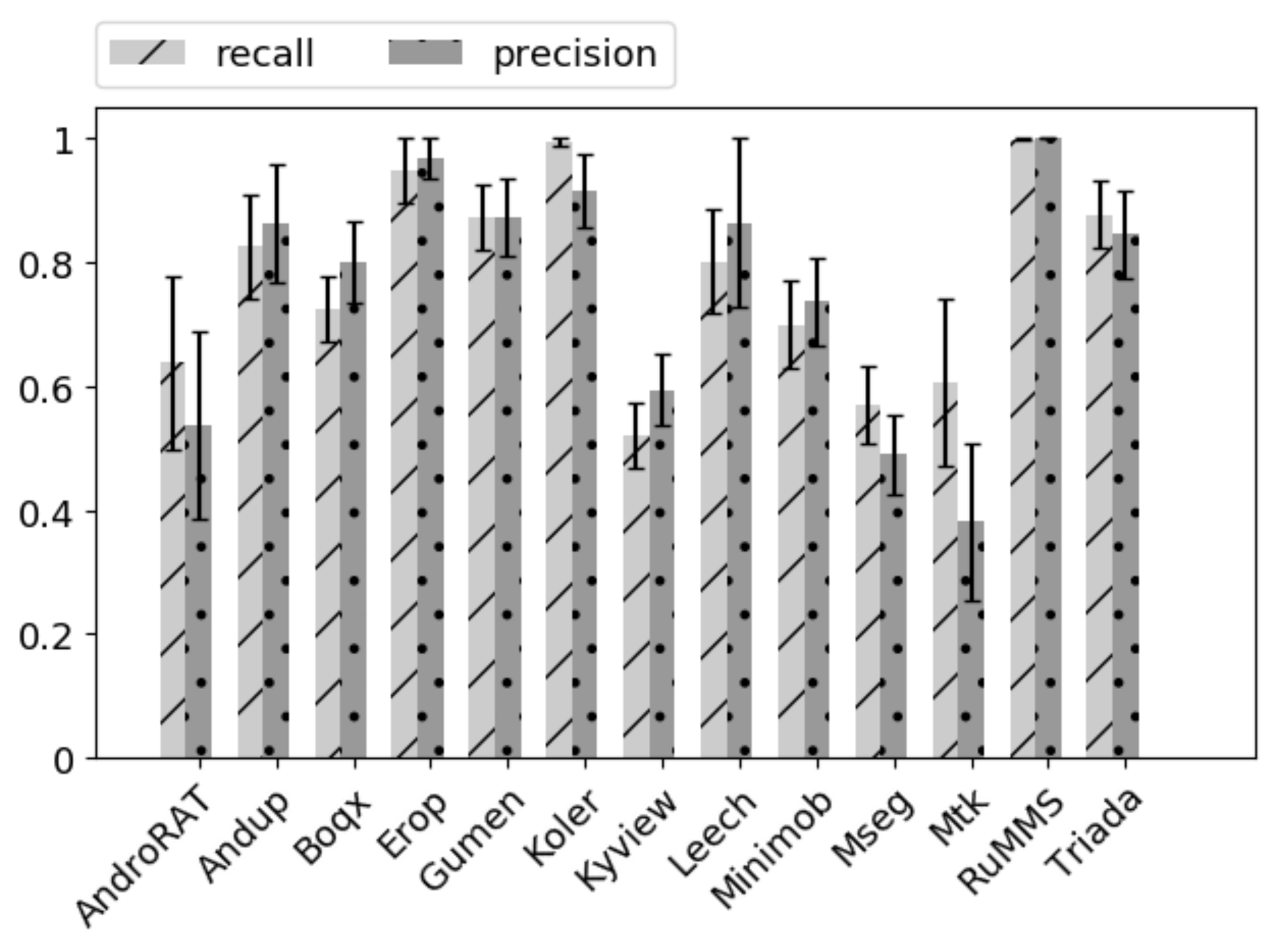 Information 11 00326 g007 Information 11 00326 g007