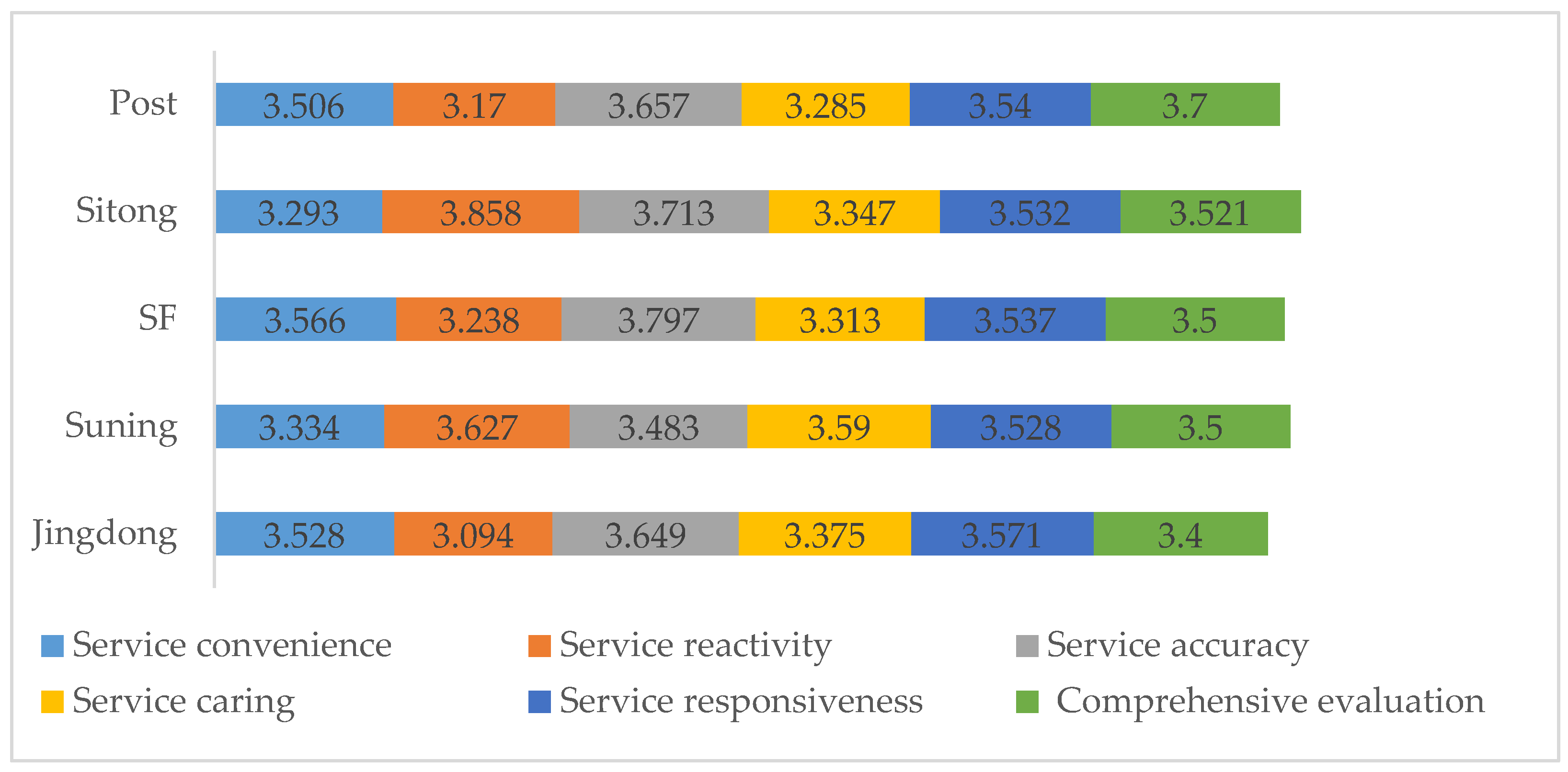 Information 11 00327 g004