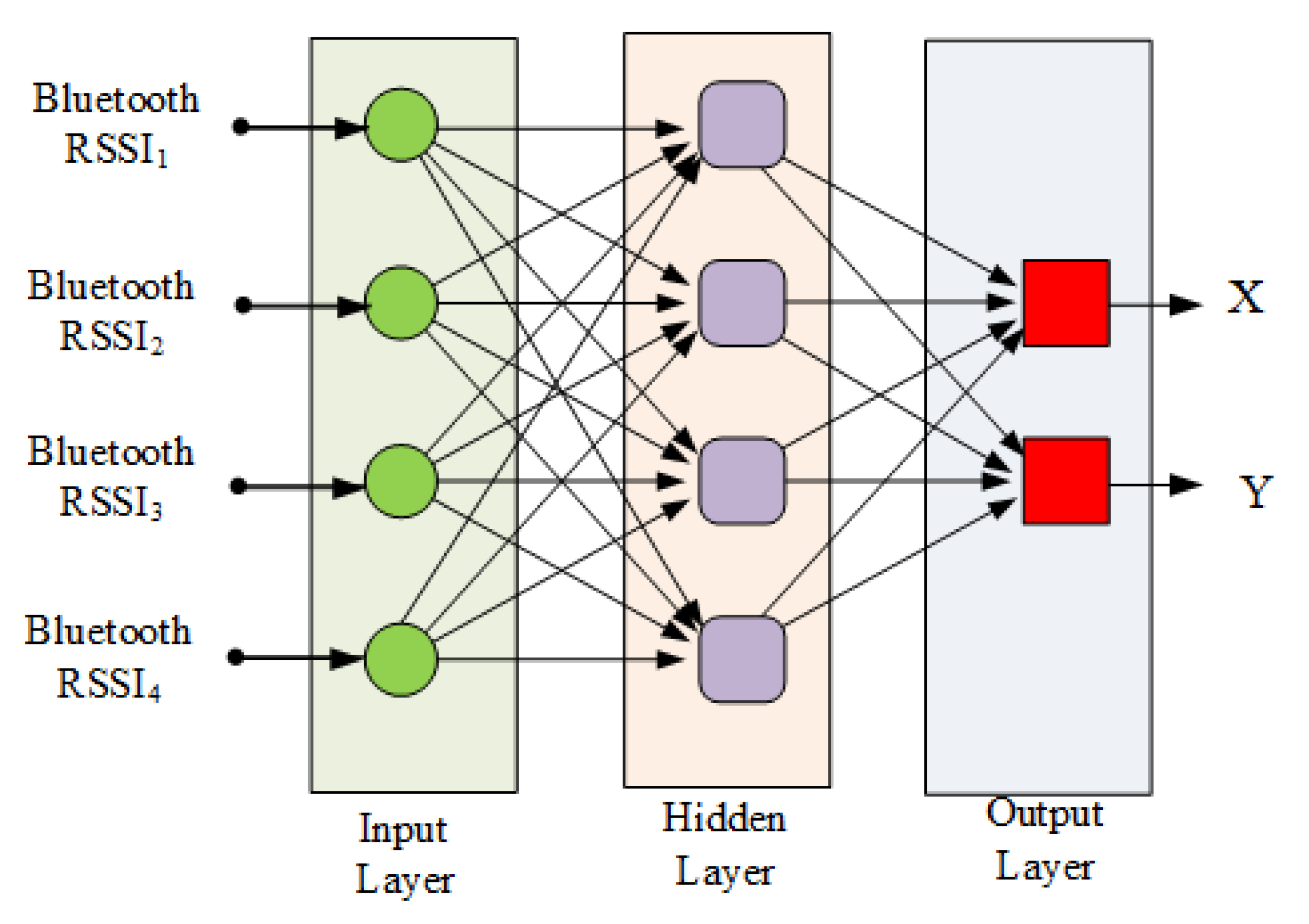 Information 11 00329 g006 Information 11 00329 g006