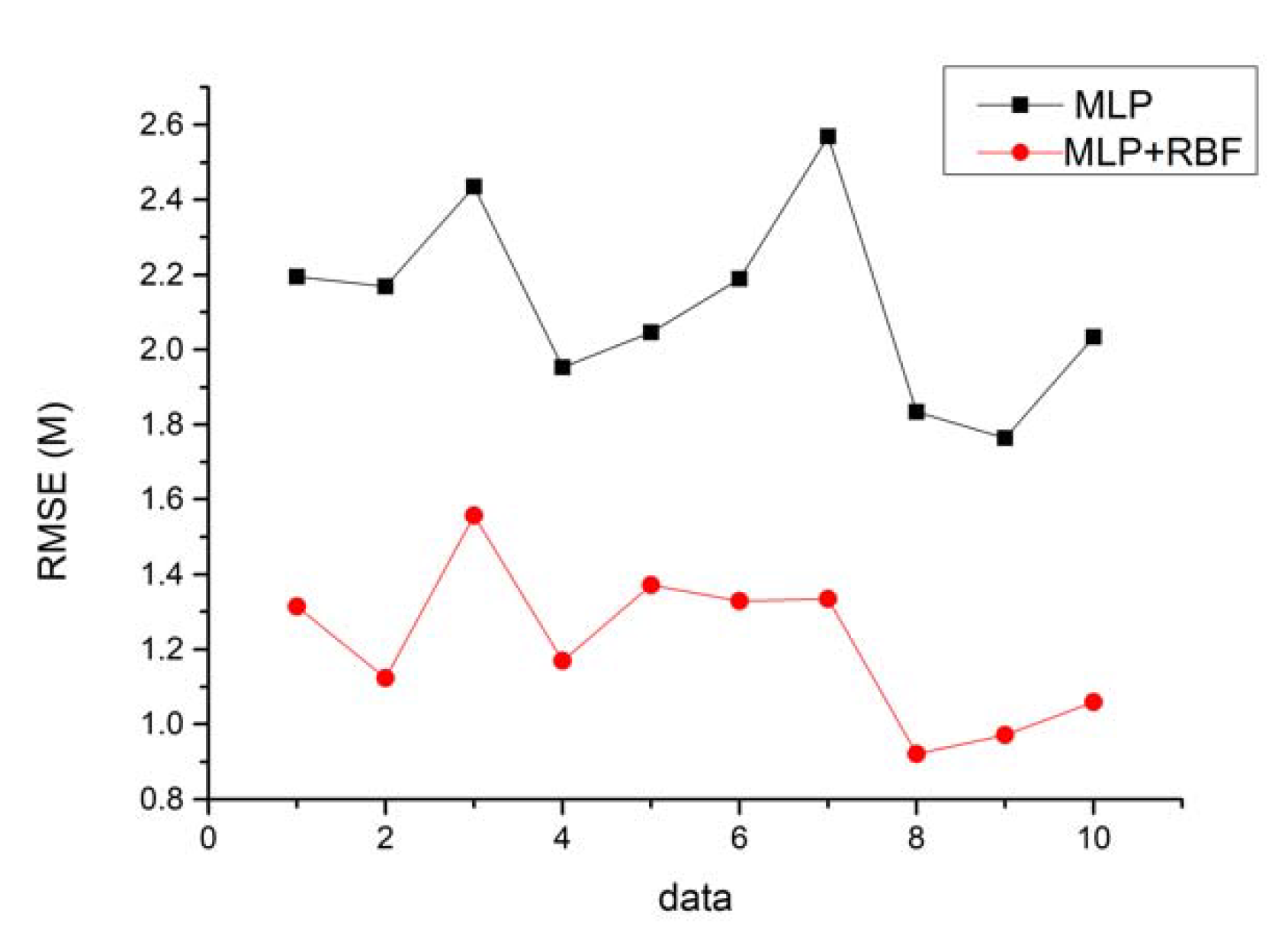 Information 11 00329 g009 Information 11 00329 g009