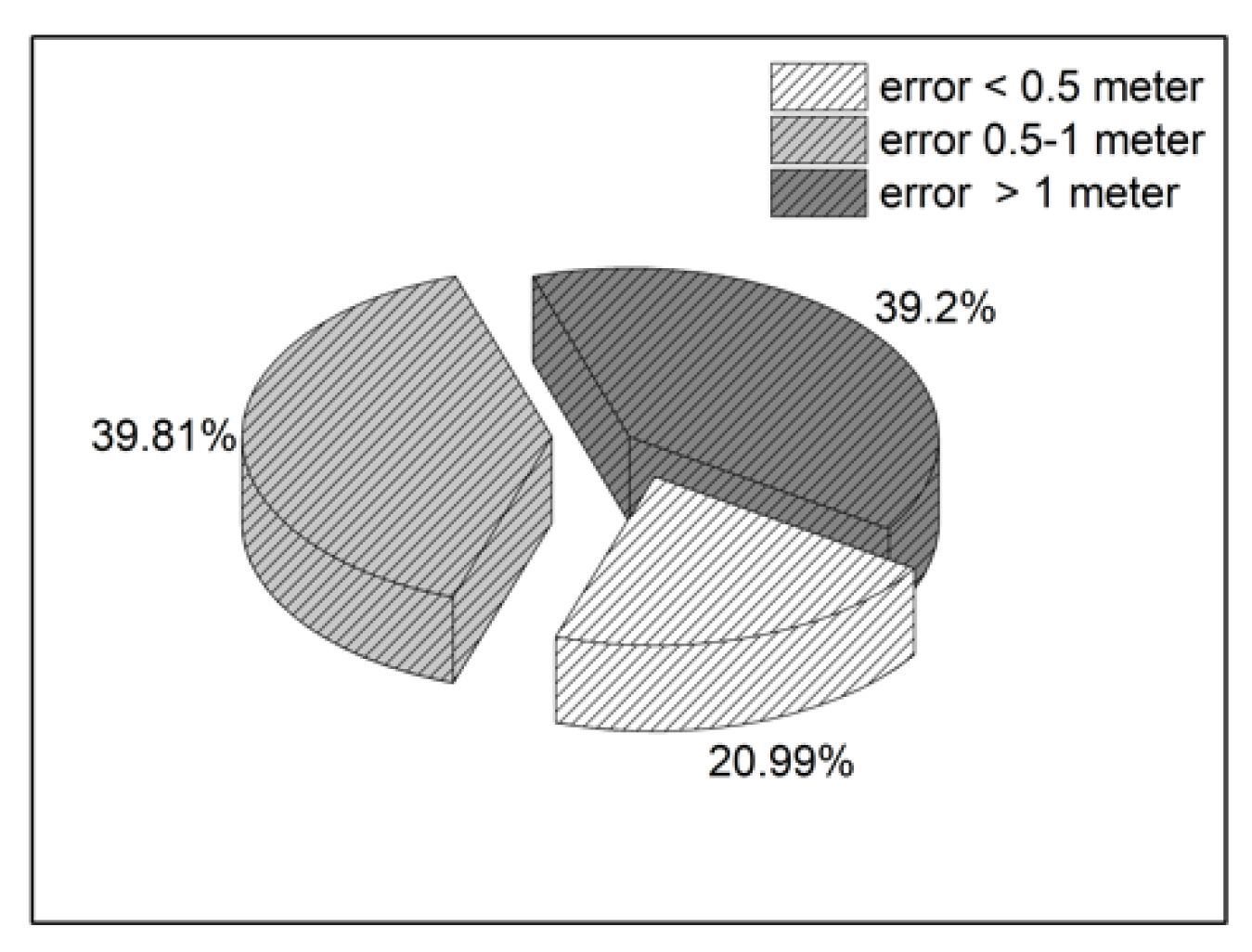 Information 11 00329 g010 Information 11 00329 g010
