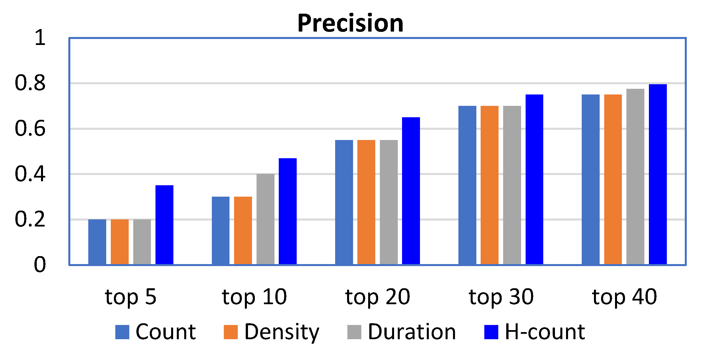 Information 11 00330 g002