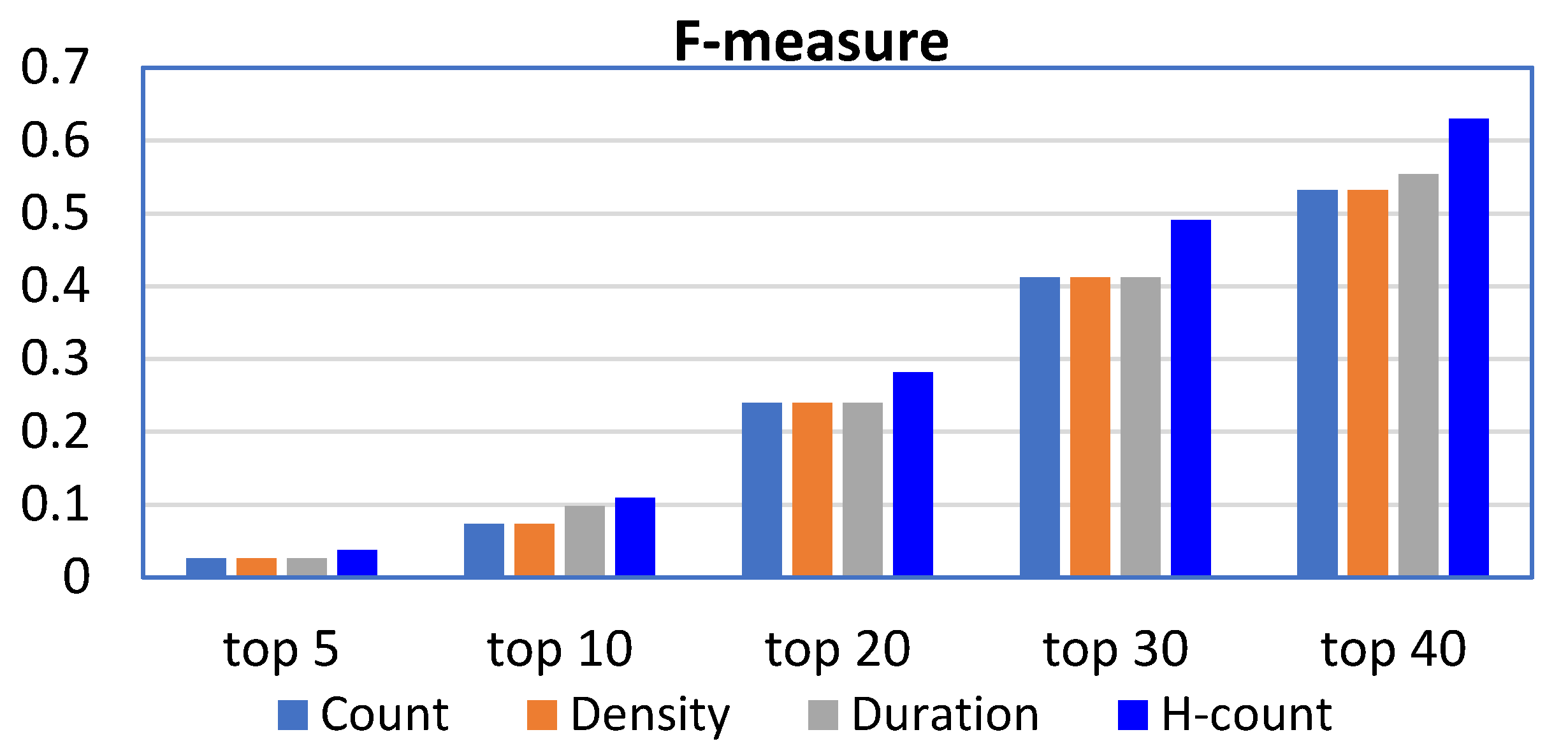 Information 11 00330 g004