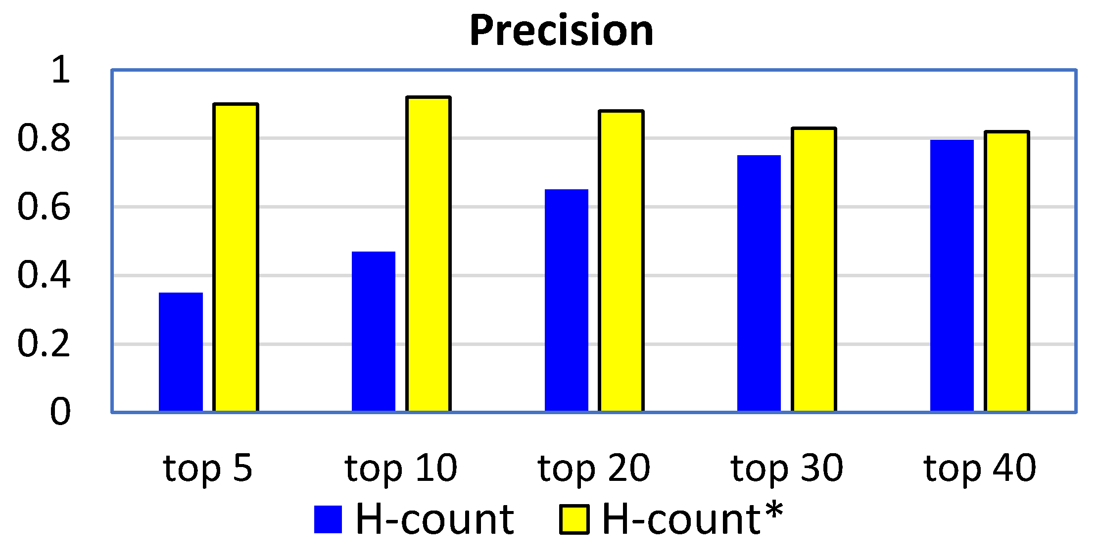 Information 11 00330 g005