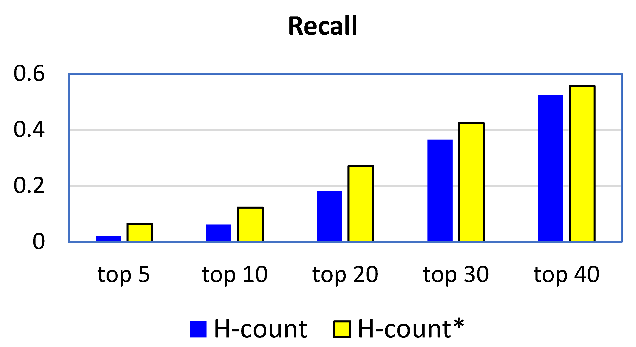 Information 11 00330 g006