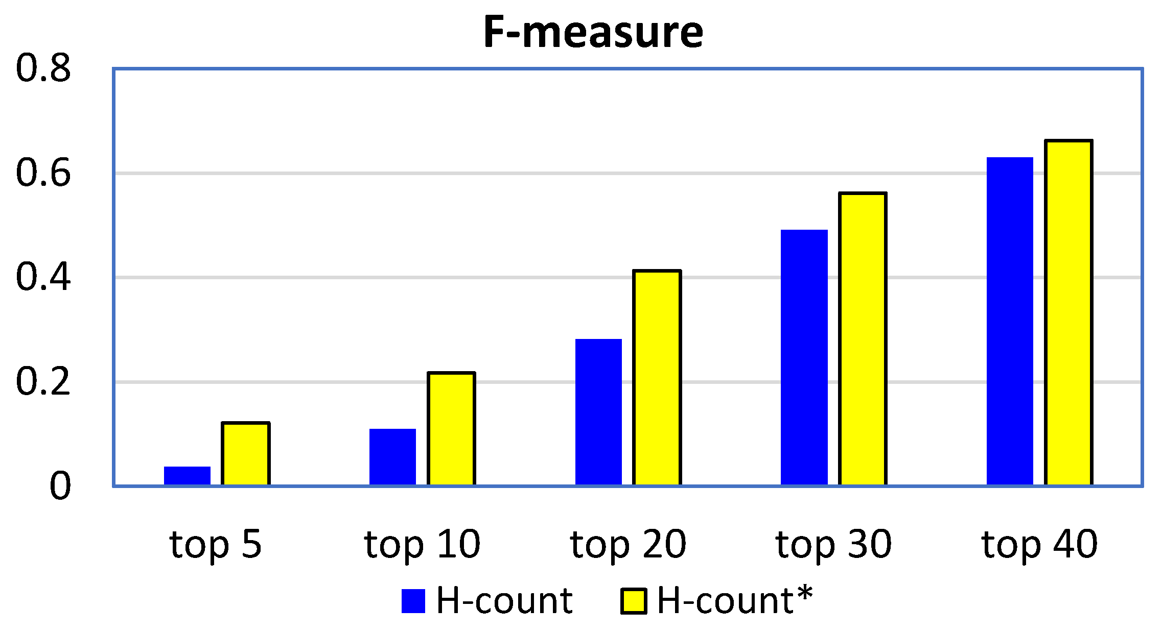 Information 11 00330 g007