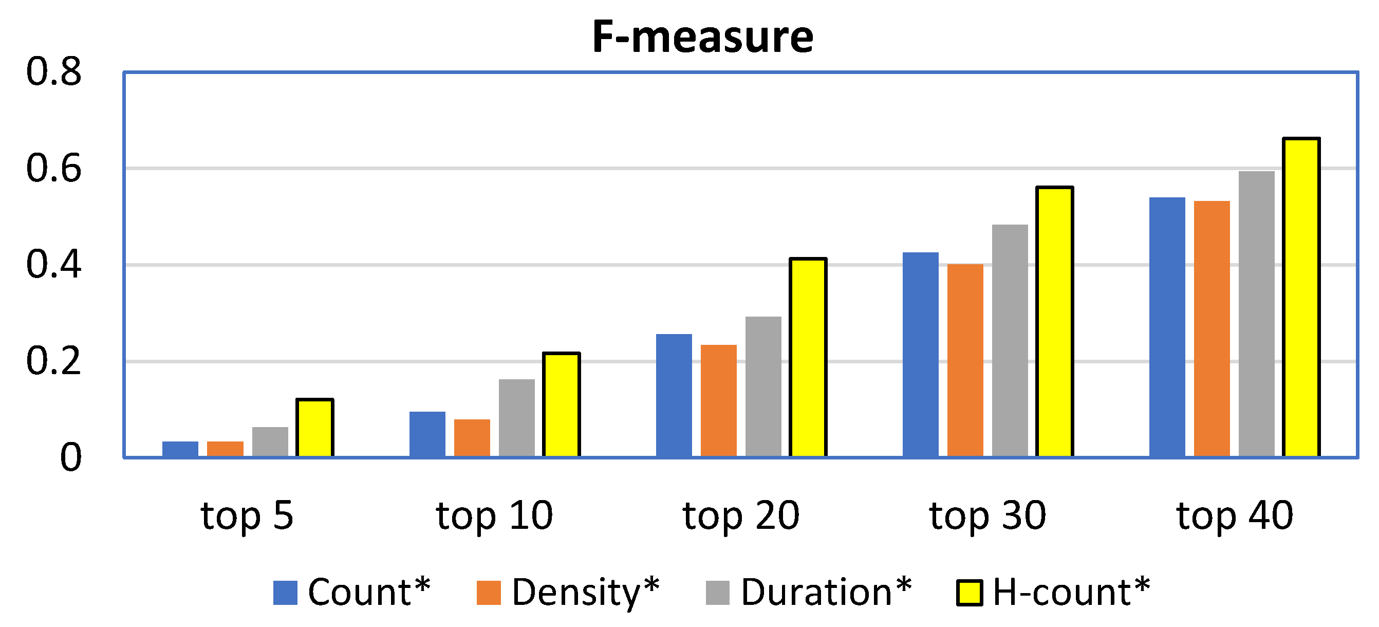 Information 11 00330 g008