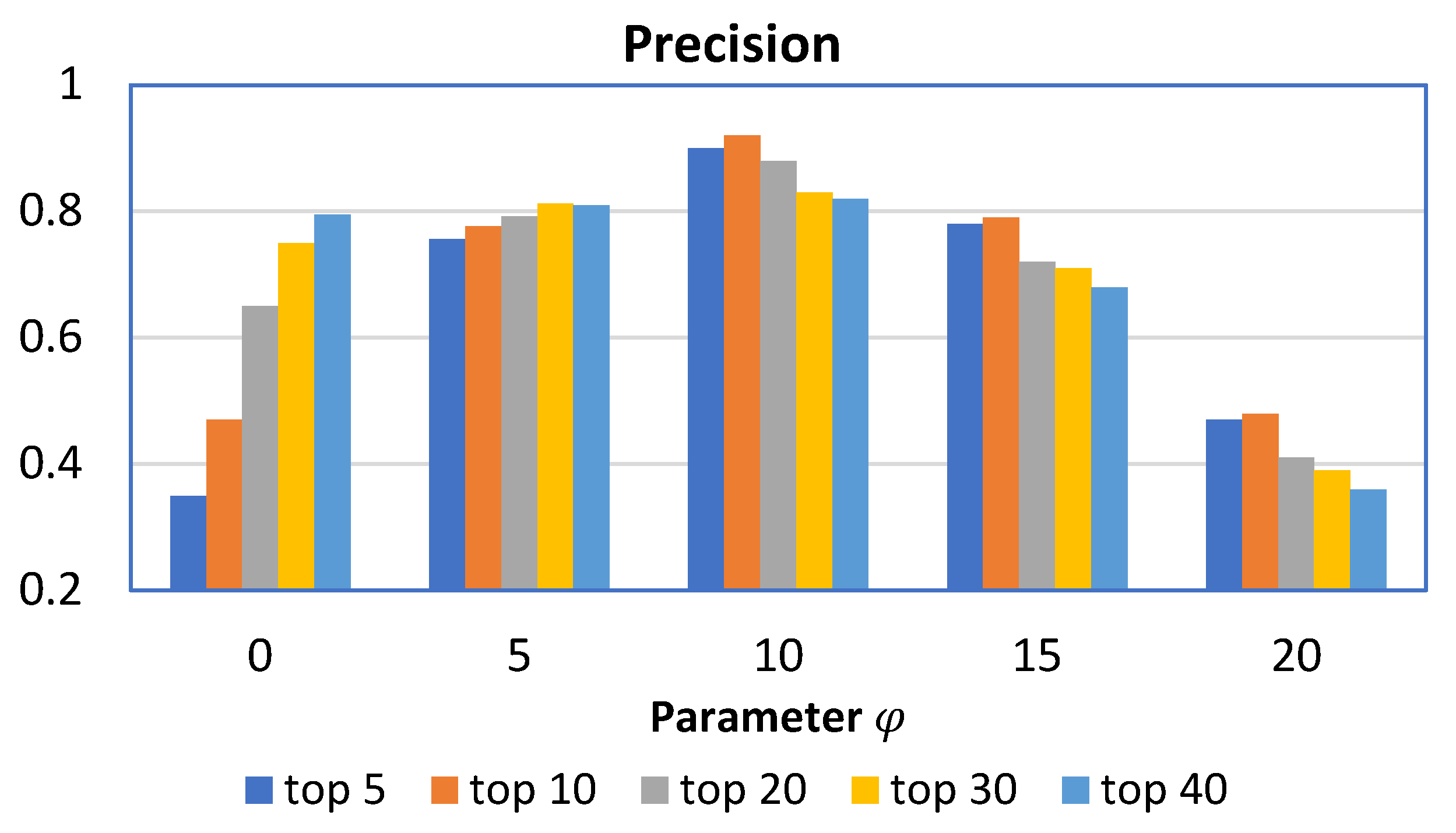 Information 11 00330 g009