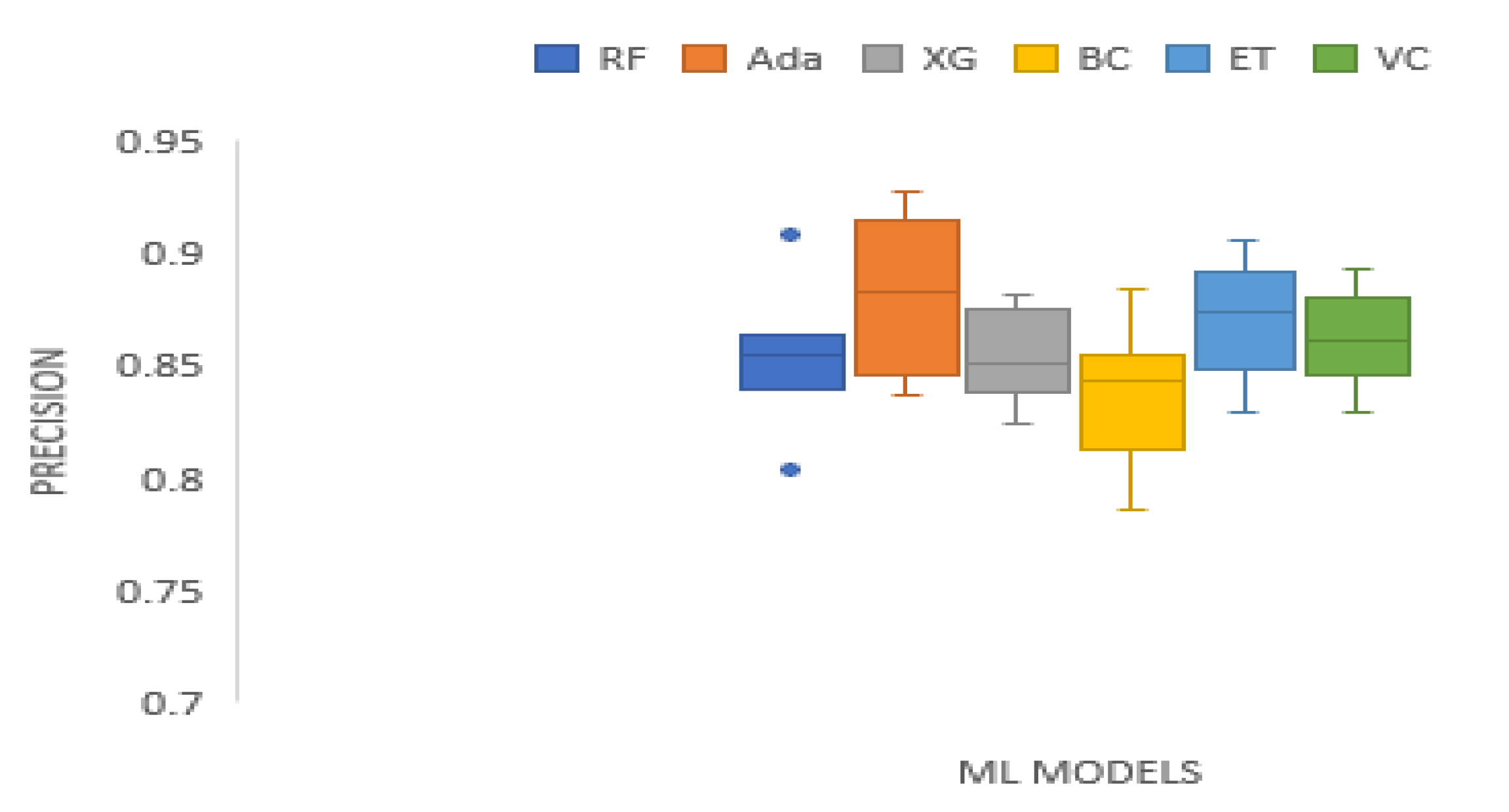 Information 11 00332 g003 Information 11 00332 g003