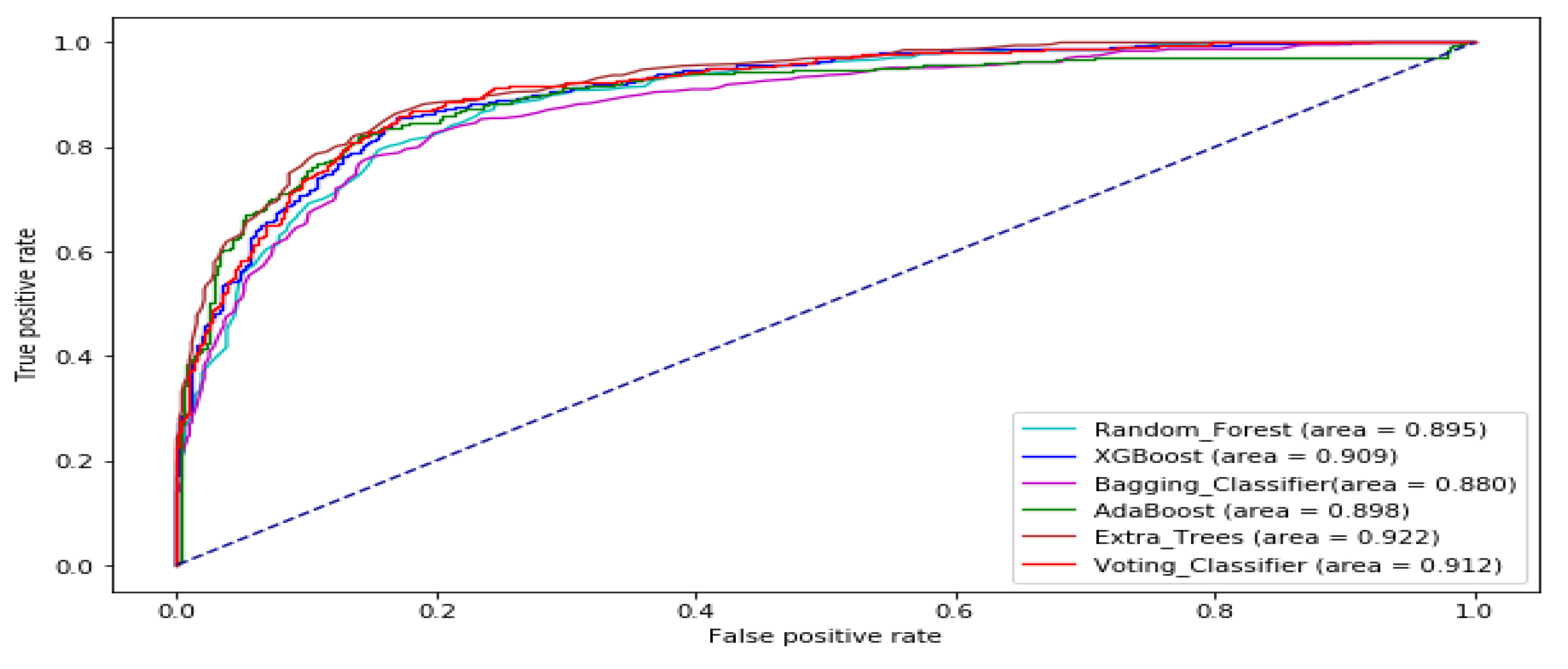 Information 11 00332 g013 Information 11 00332 g013